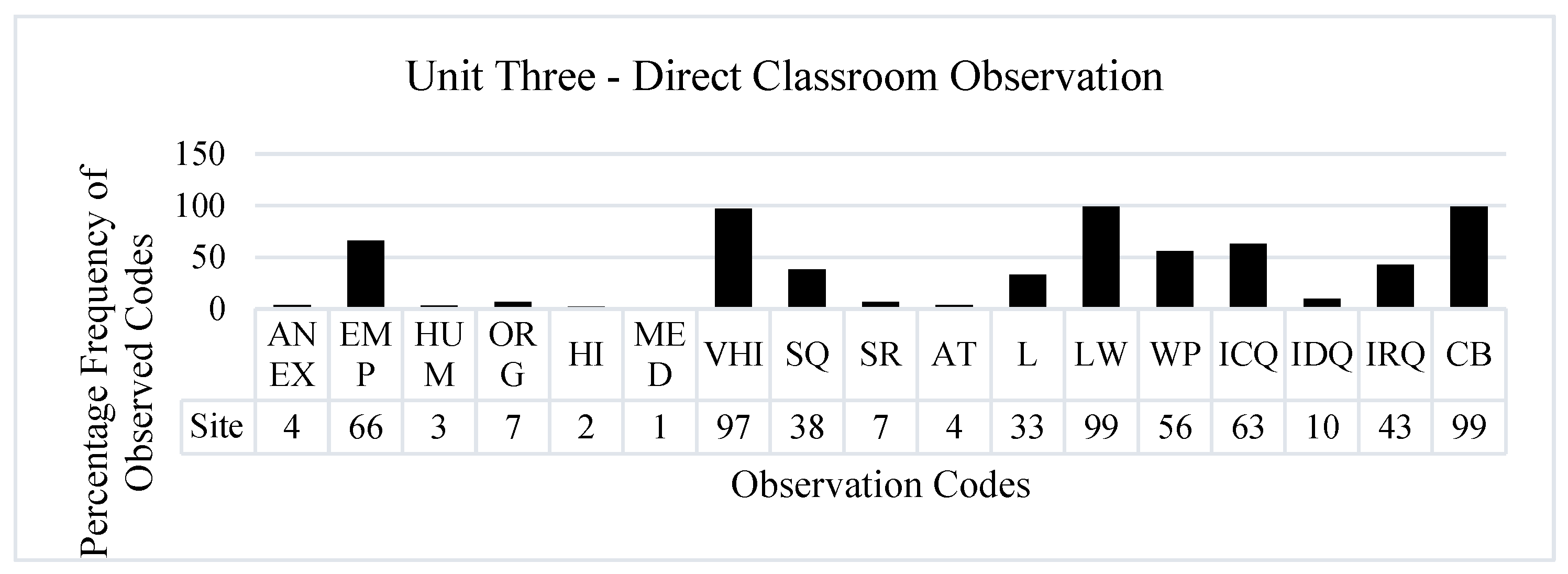 Education 13 01022 g003