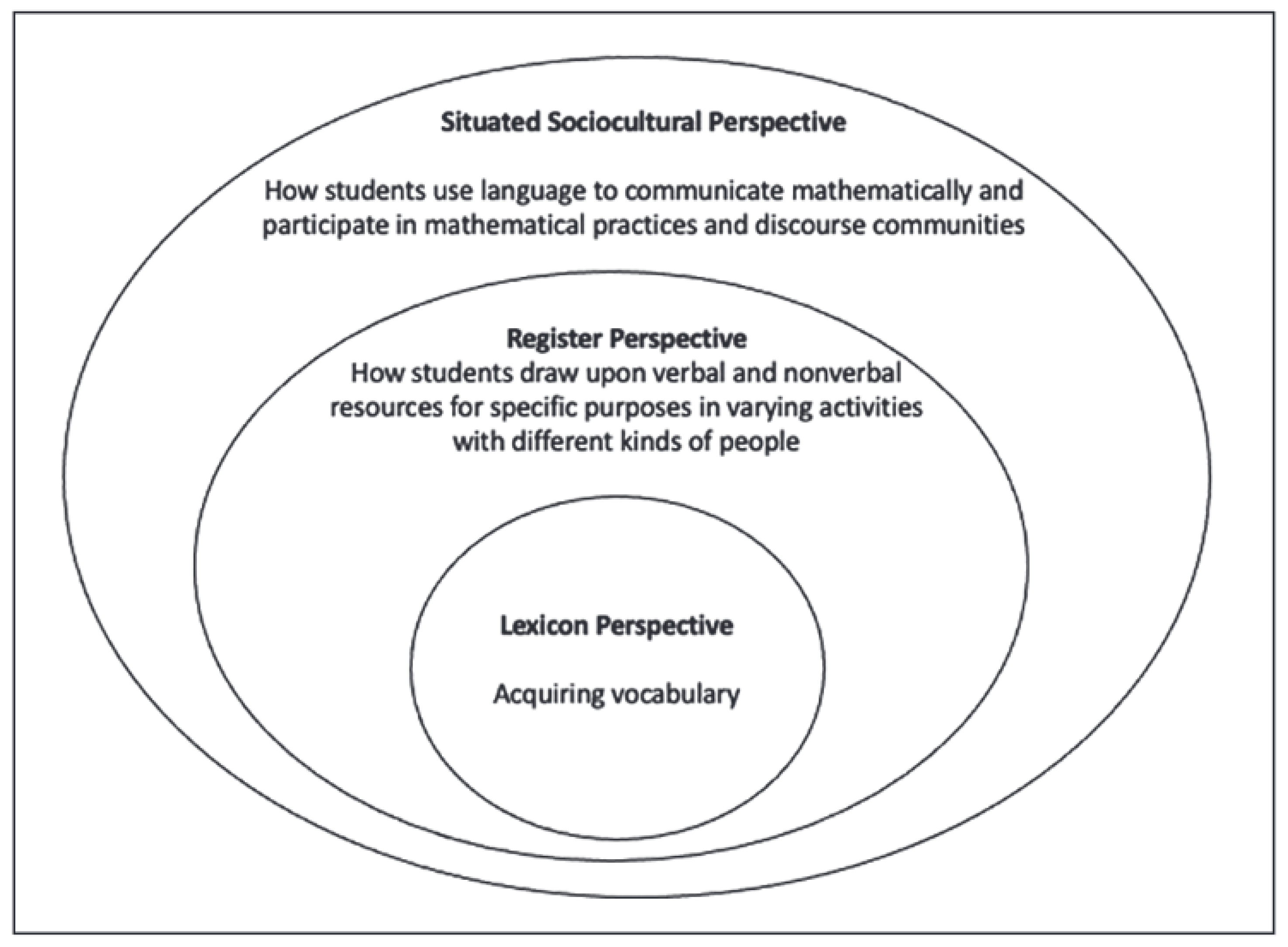 Education 13 01025 g001