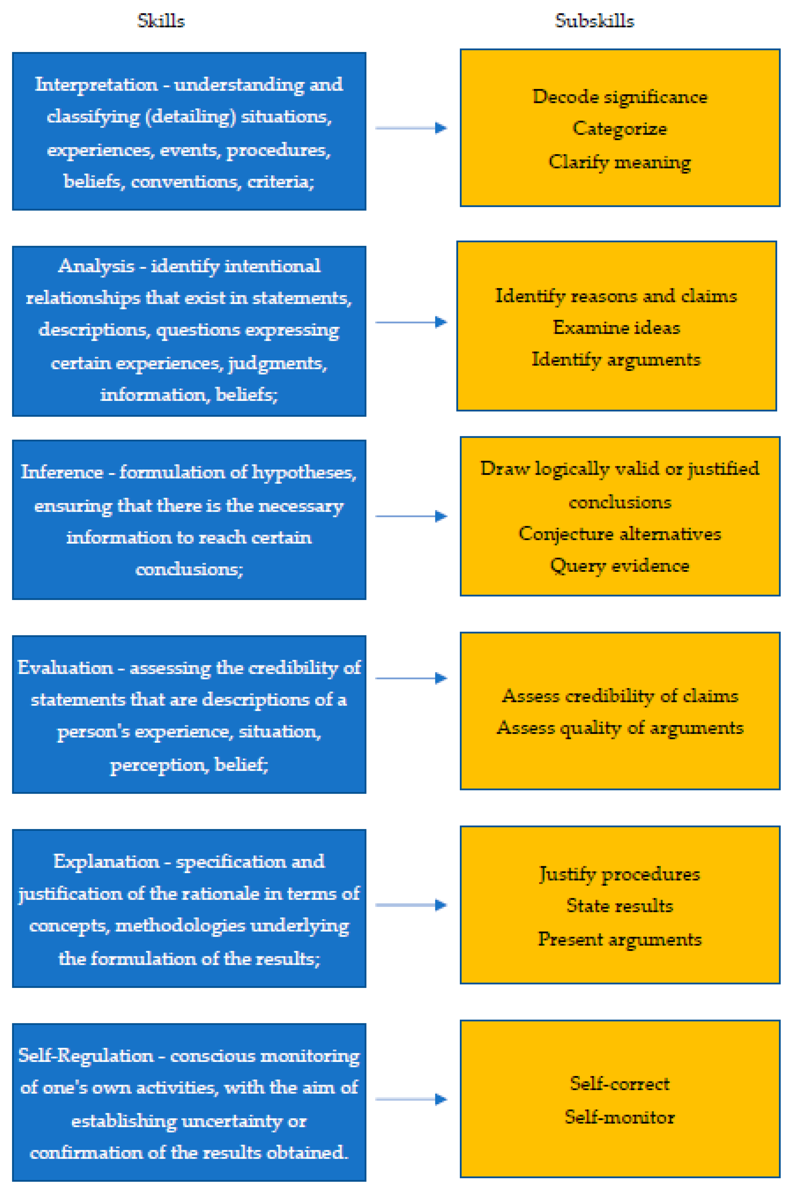 Education 13 01031 g001