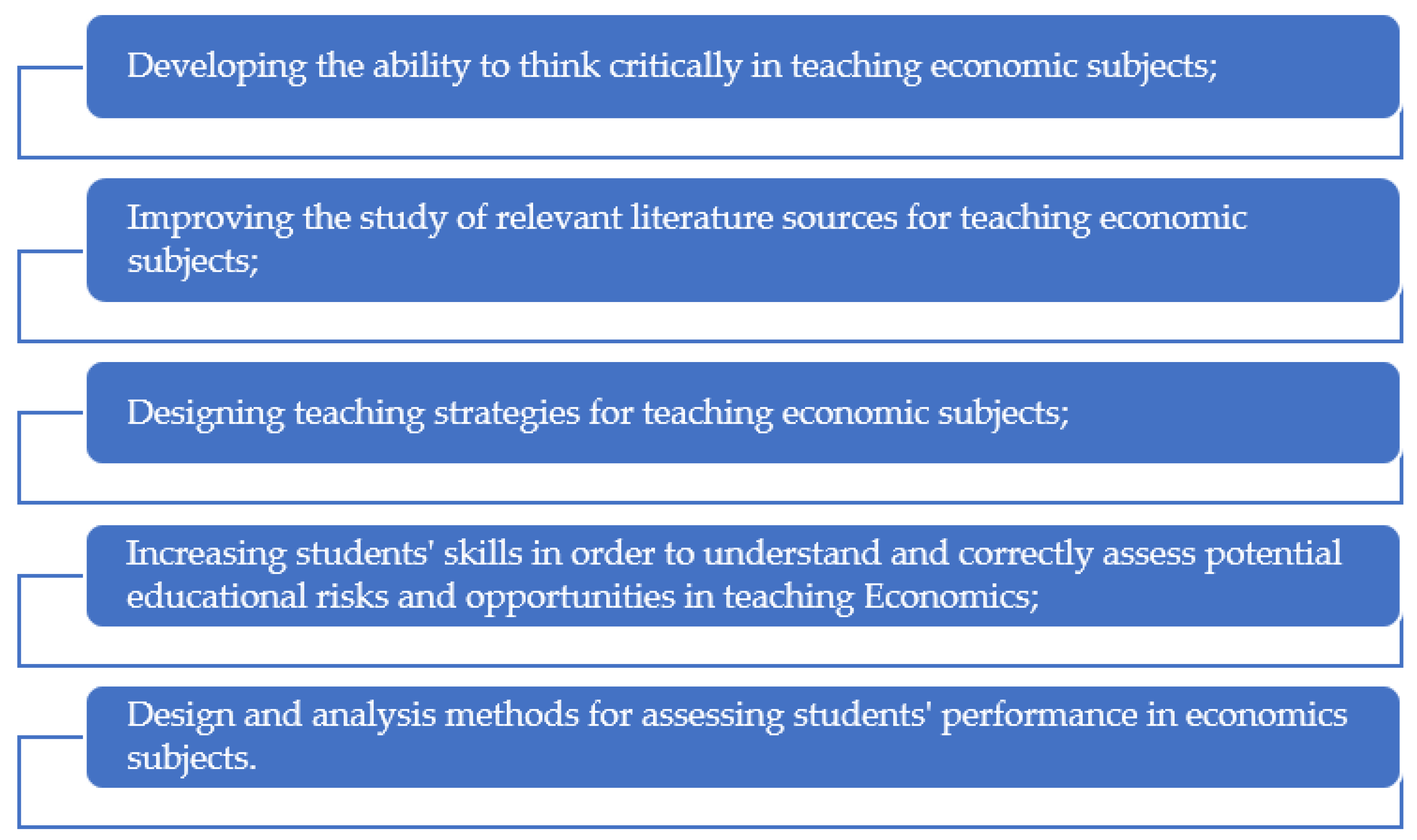 Education 13 01031 g002