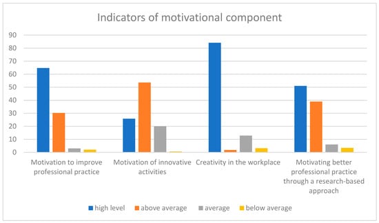 Education 13 01034 g0a1