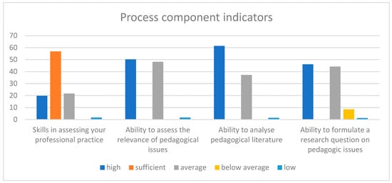 Education 13 01034 g0a5