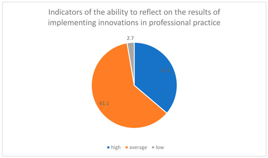 Education 13 01034 g0a6