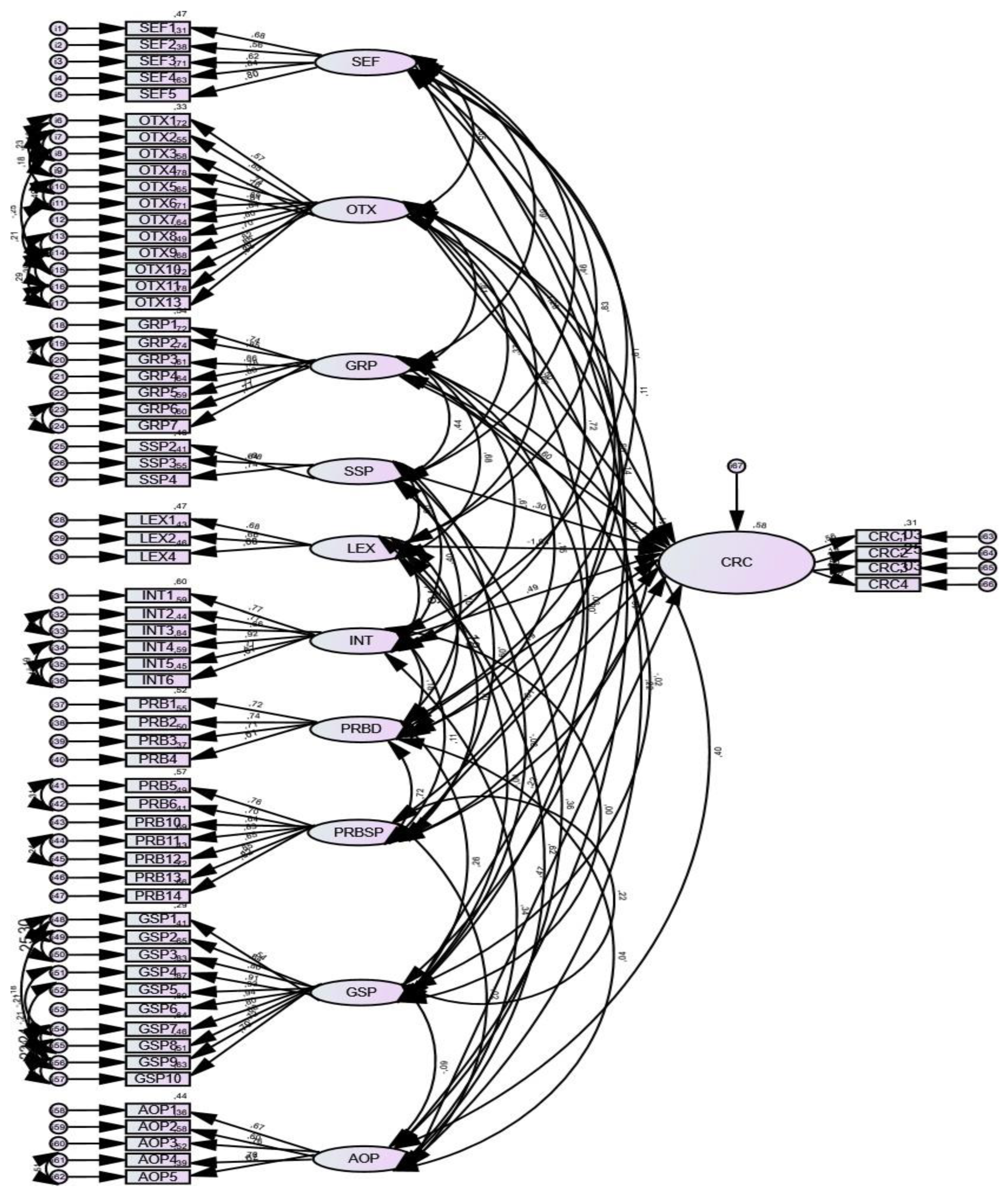 Education 13 01035 g002