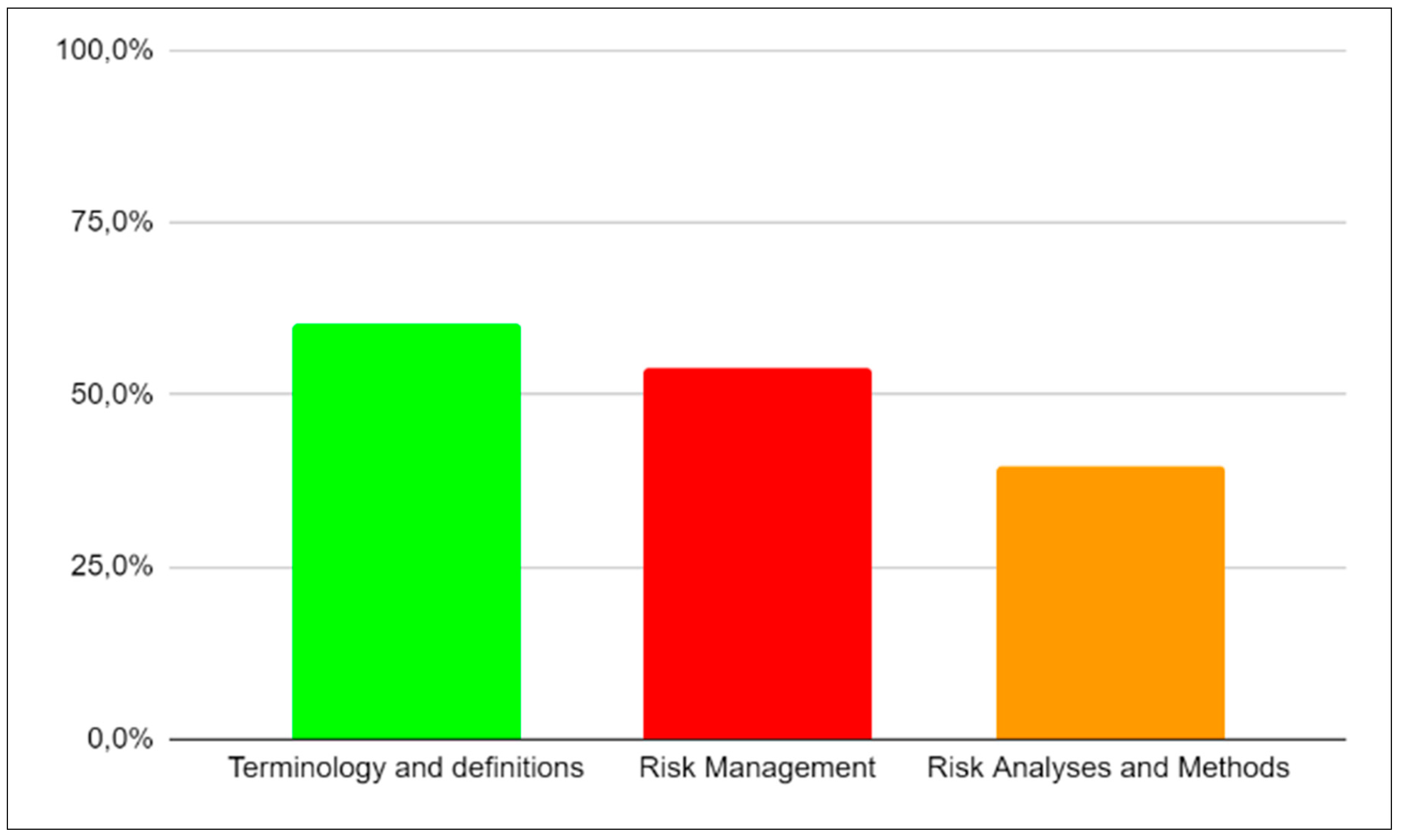 Education 13 01036 g001