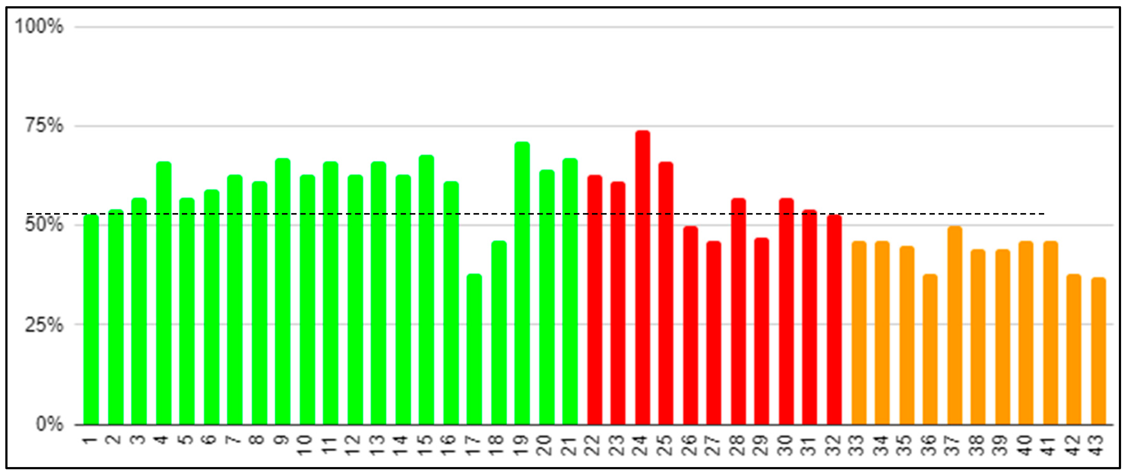 Education 13 01036 g002