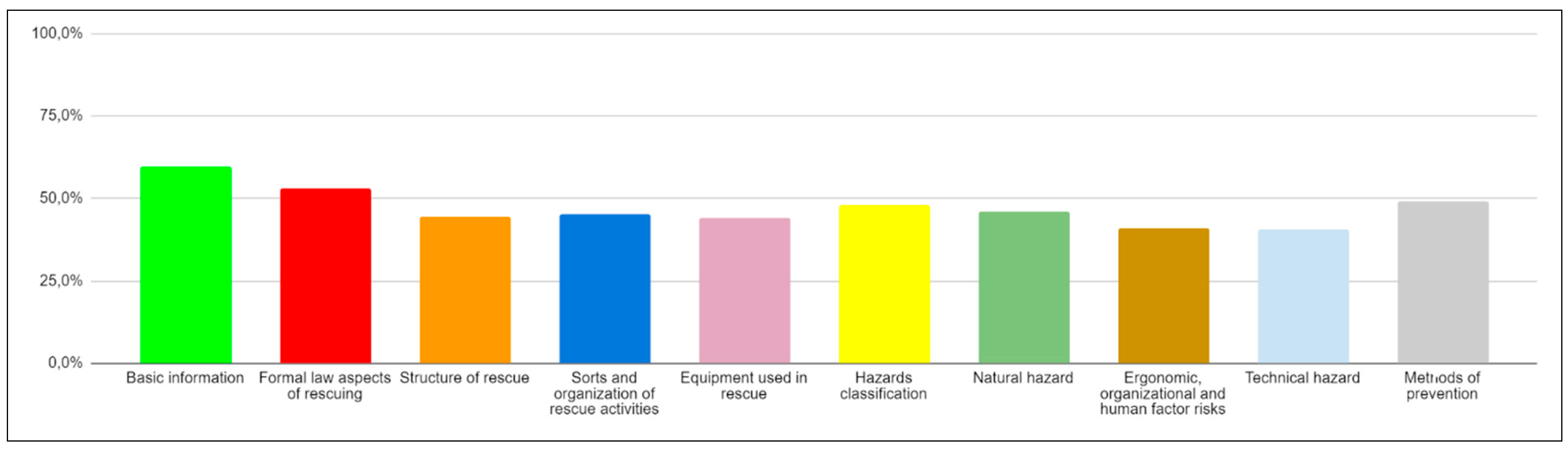 Education 13 01036 g003