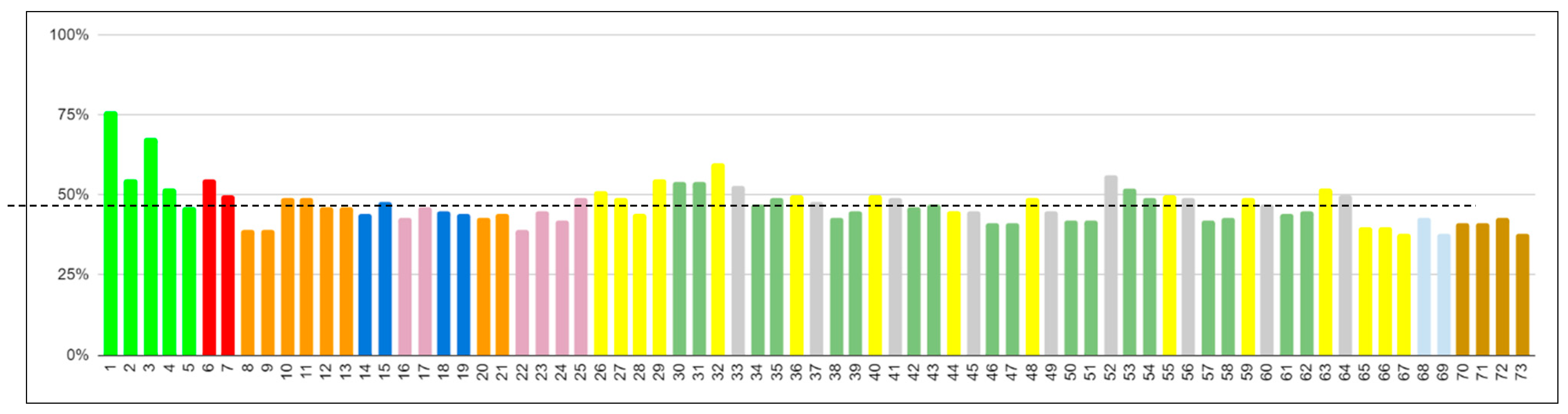 Education 13 01036 g004