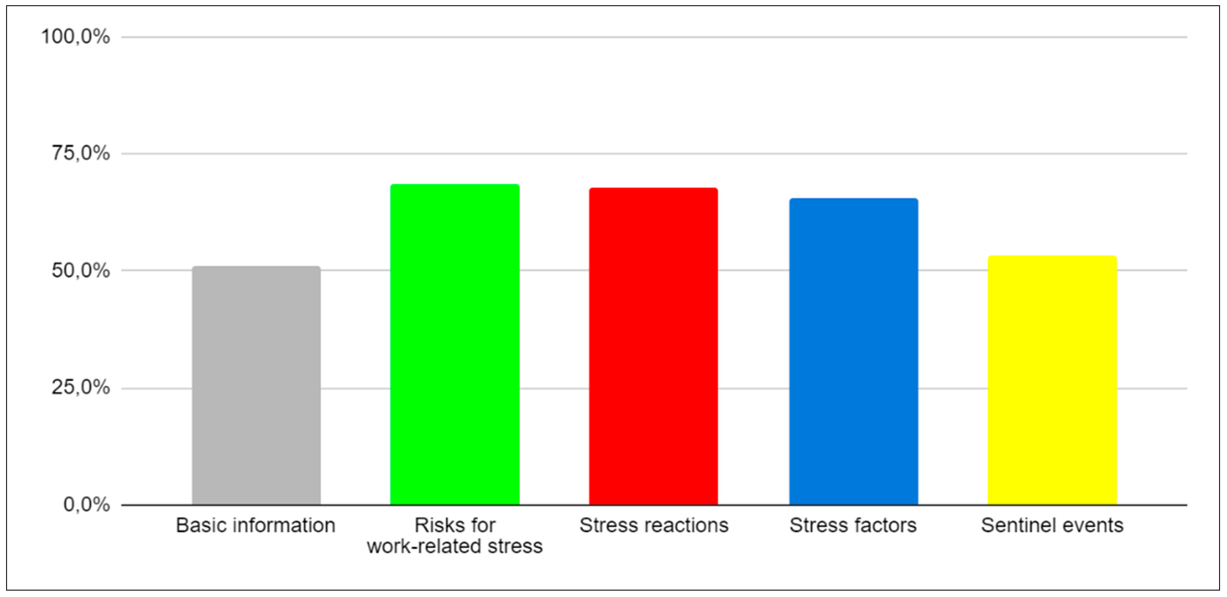 Education 13 01036 g005