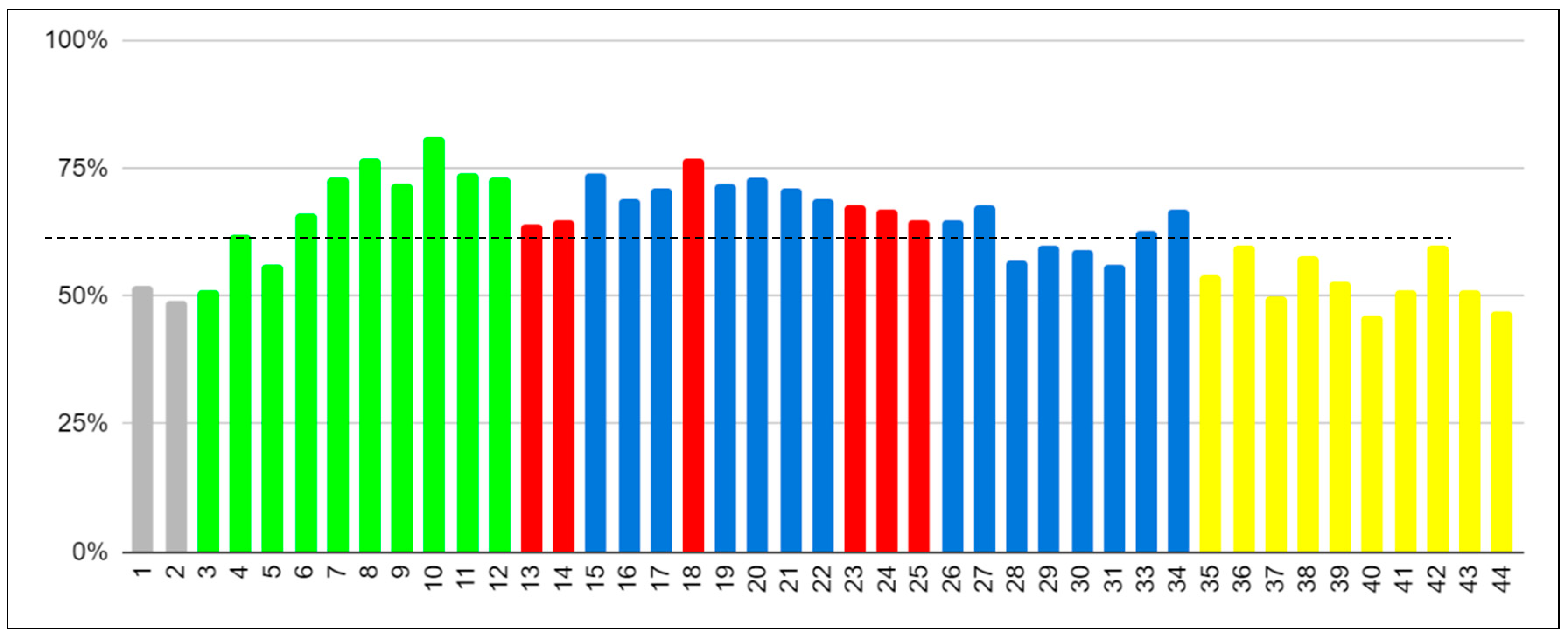 Education 13 01036 g006