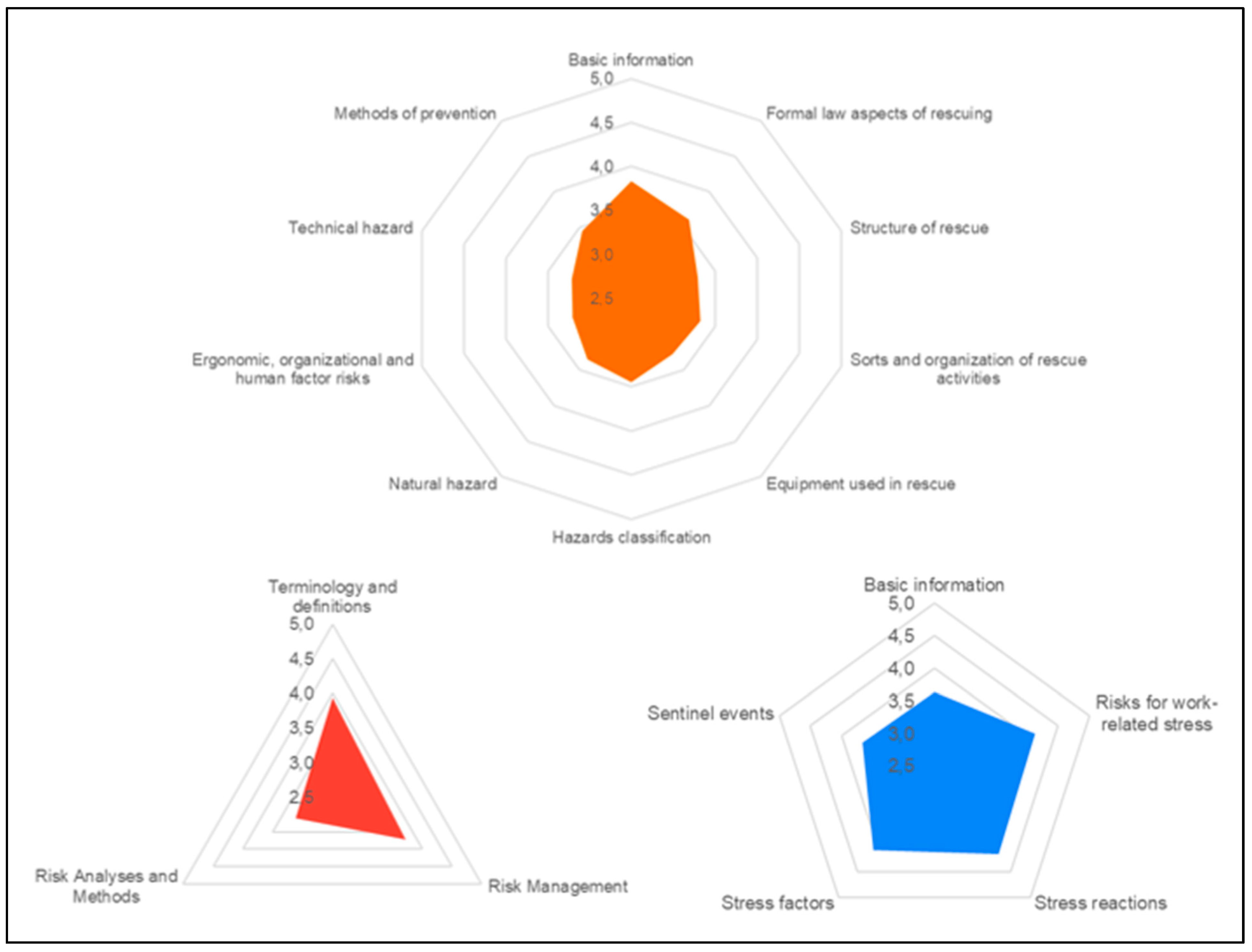 Education 13 01036 g007