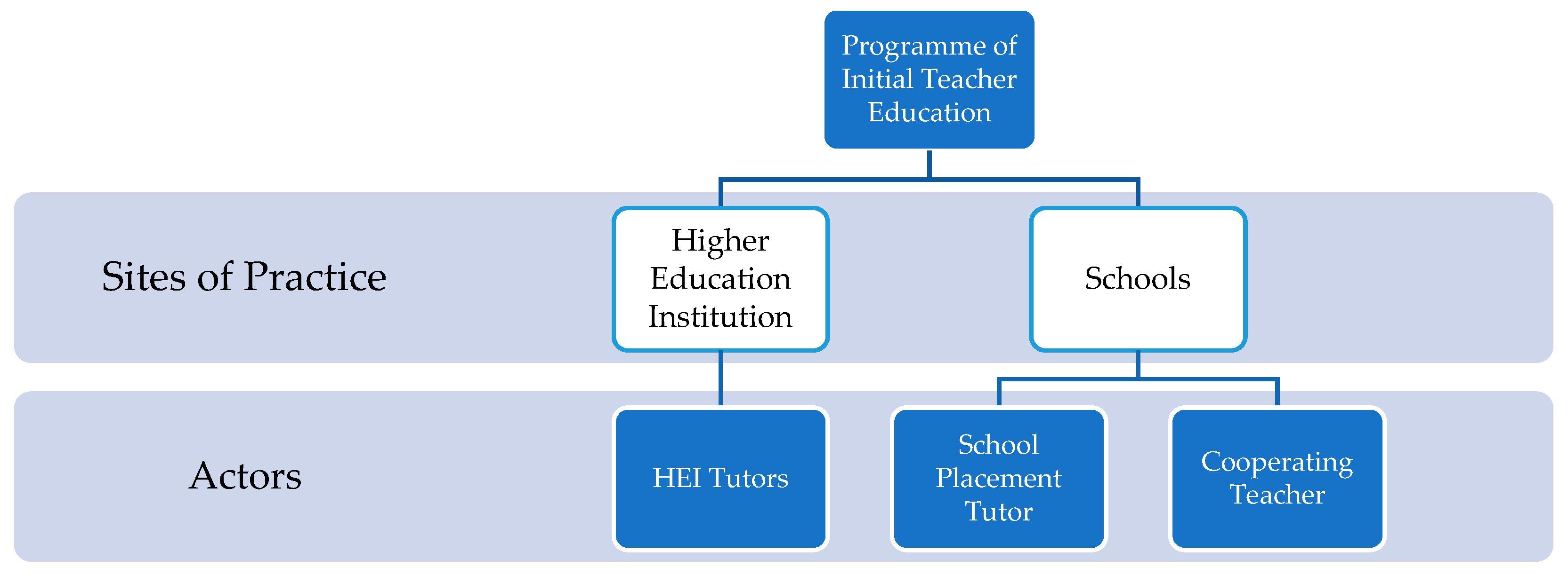 Education 13 01045 g001