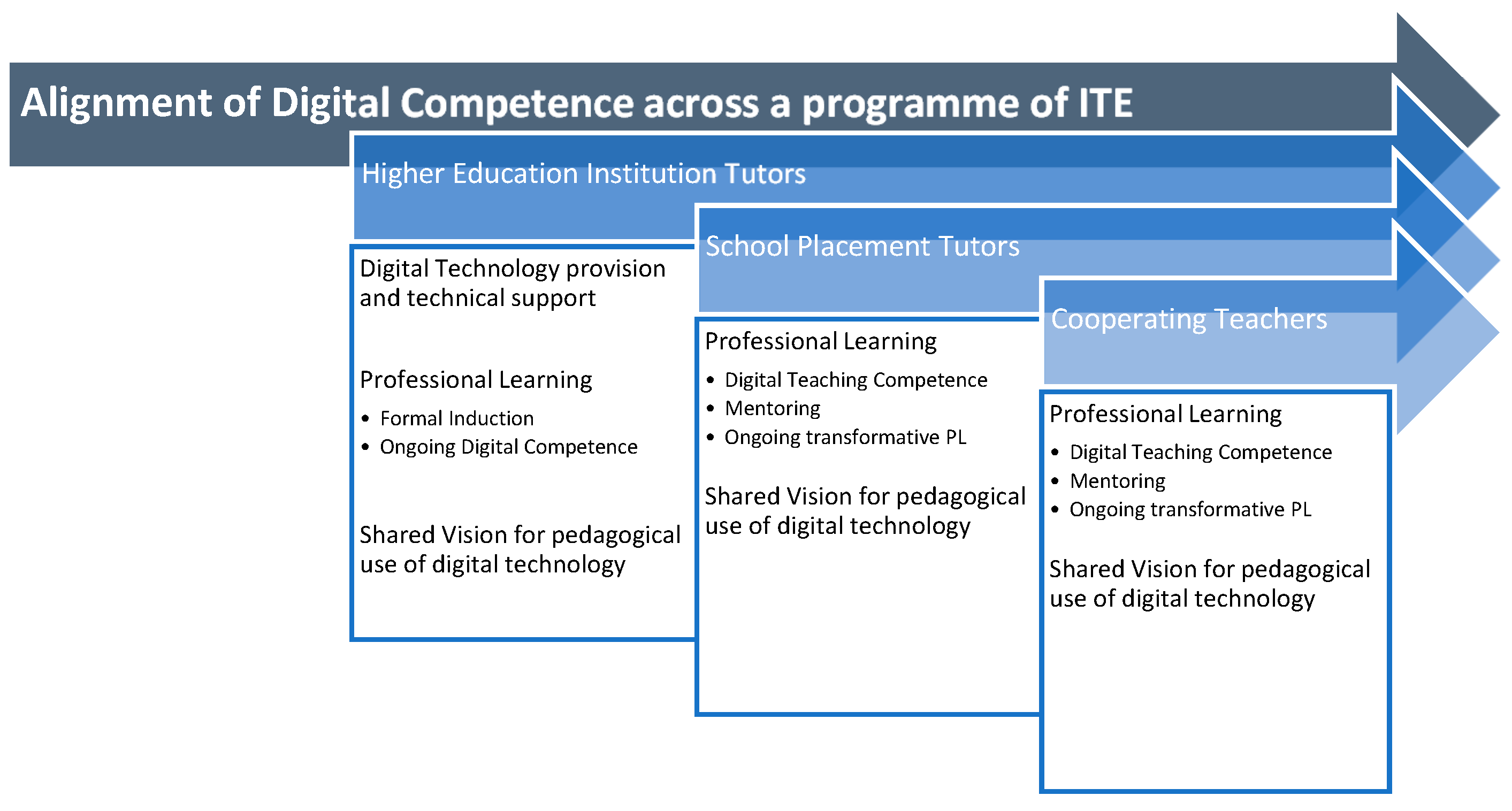 Education 13 01045 g002