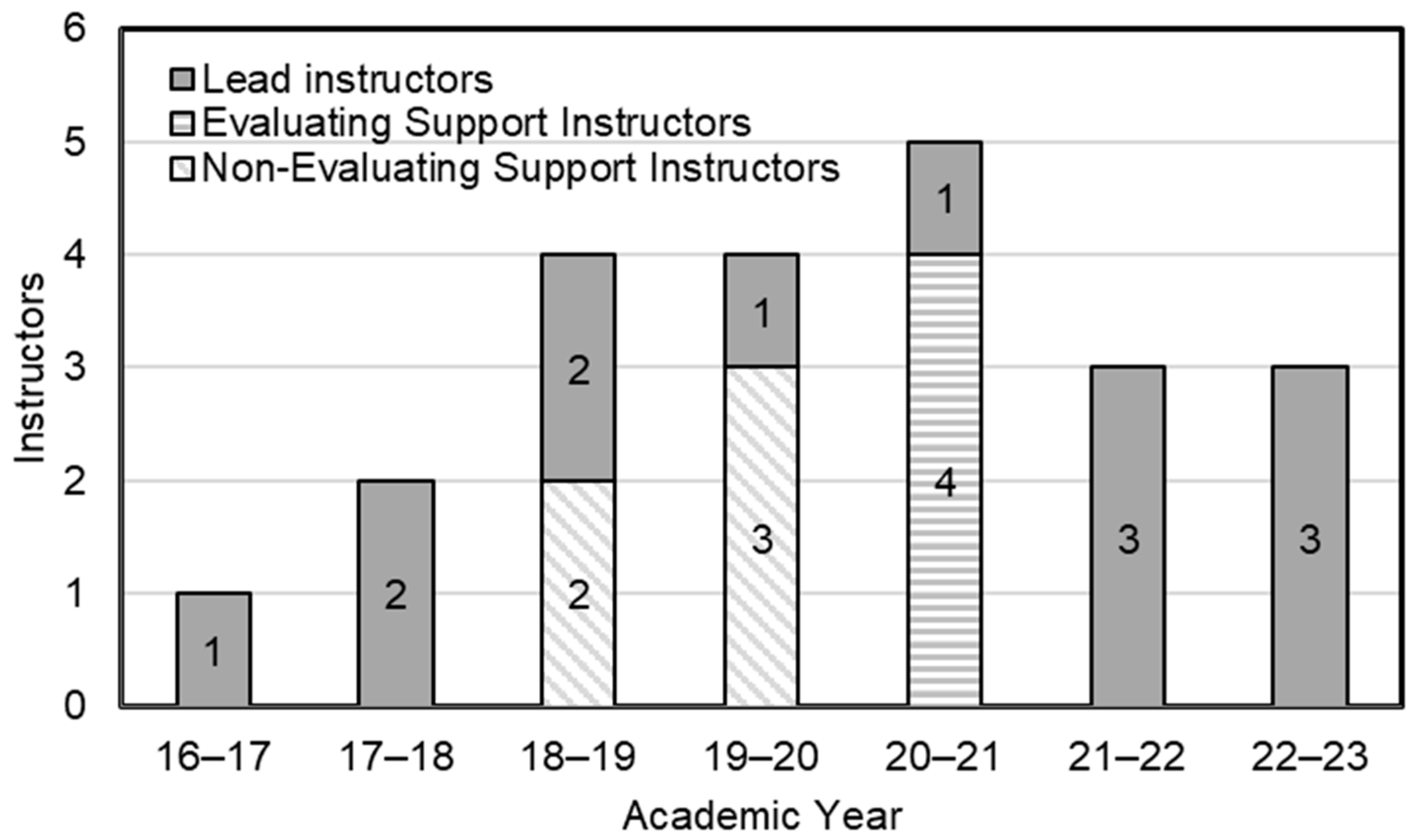 Education 13 01049 g001
