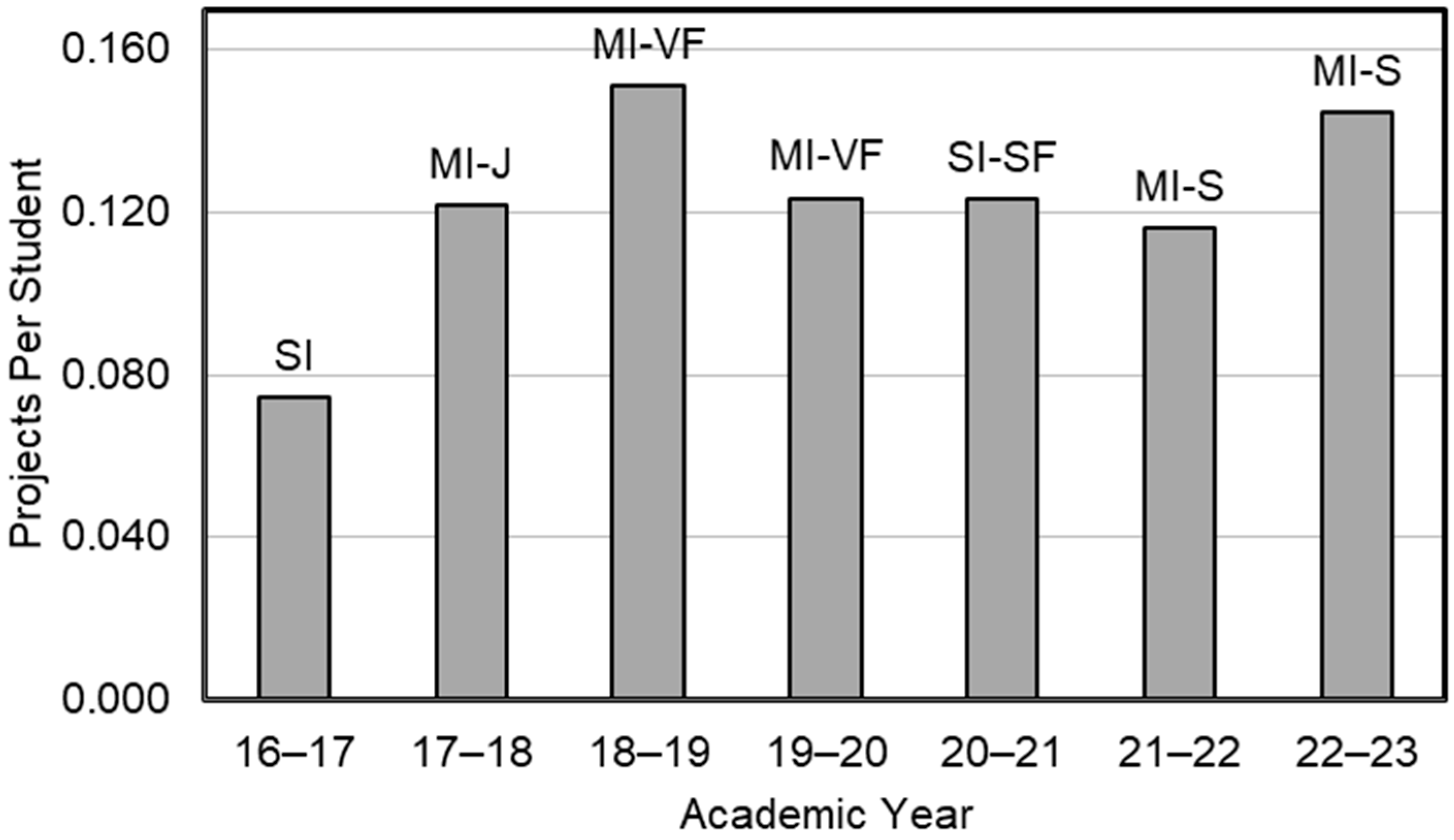Education 13 01049 g005