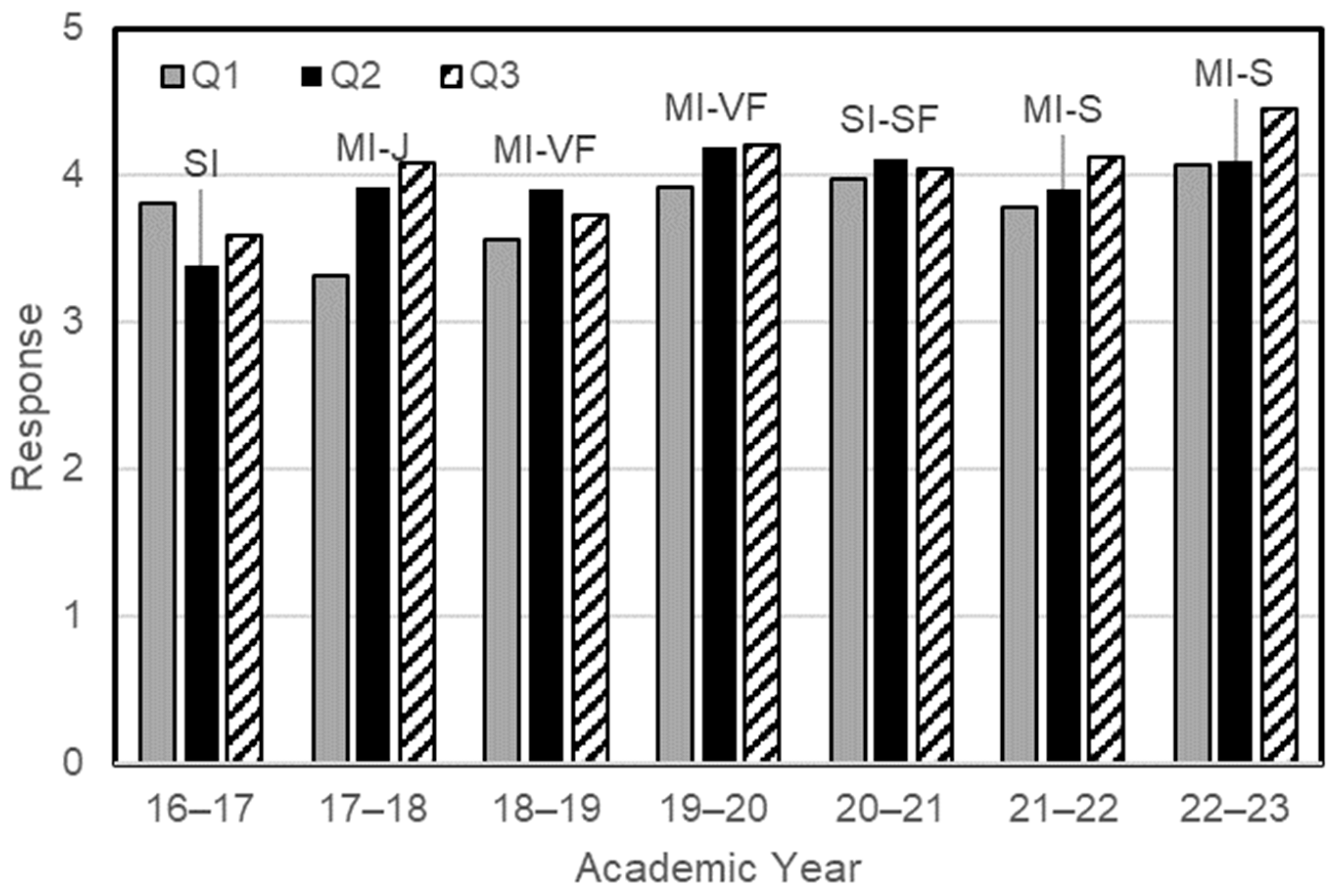 Education 13 01049 g007