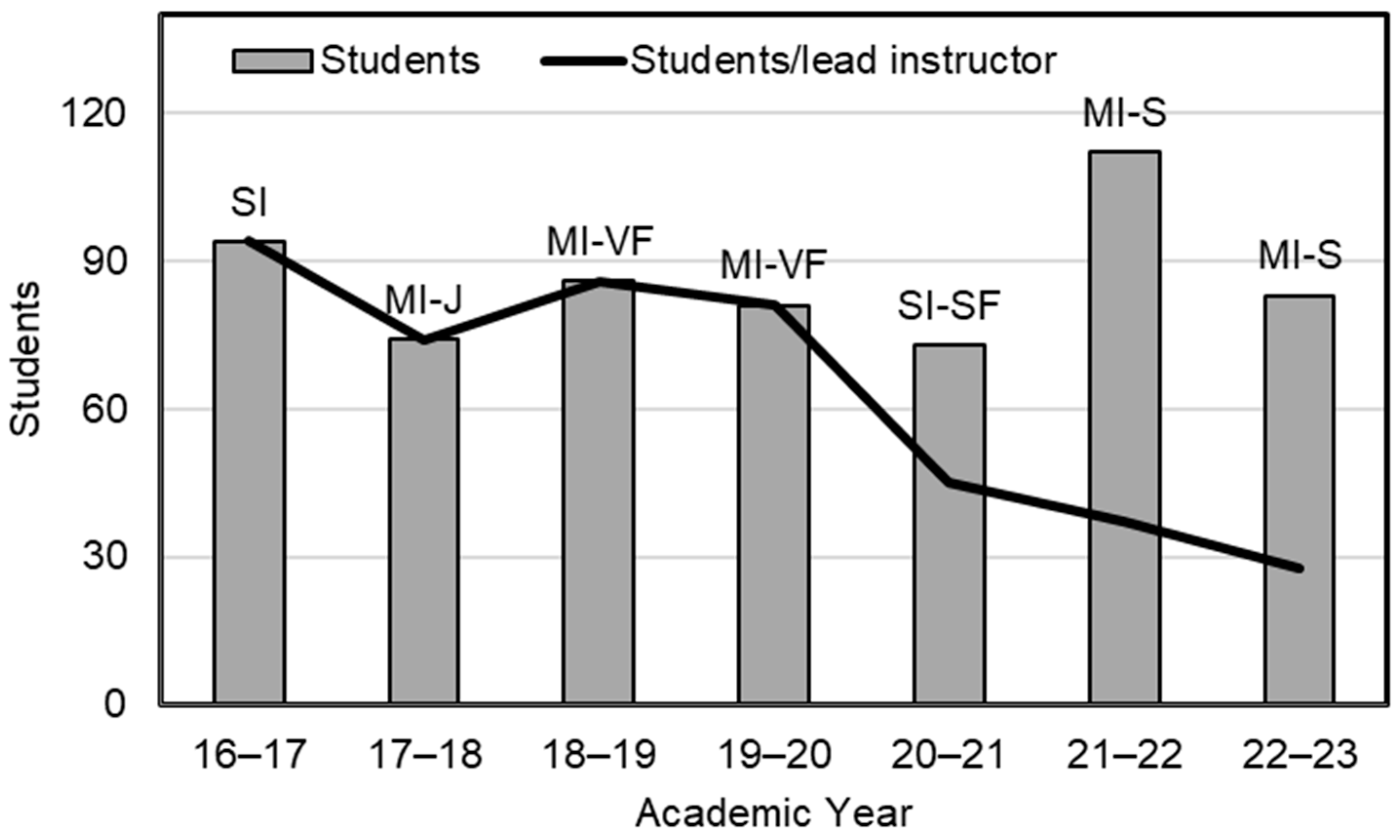 Education 13 01049 g008