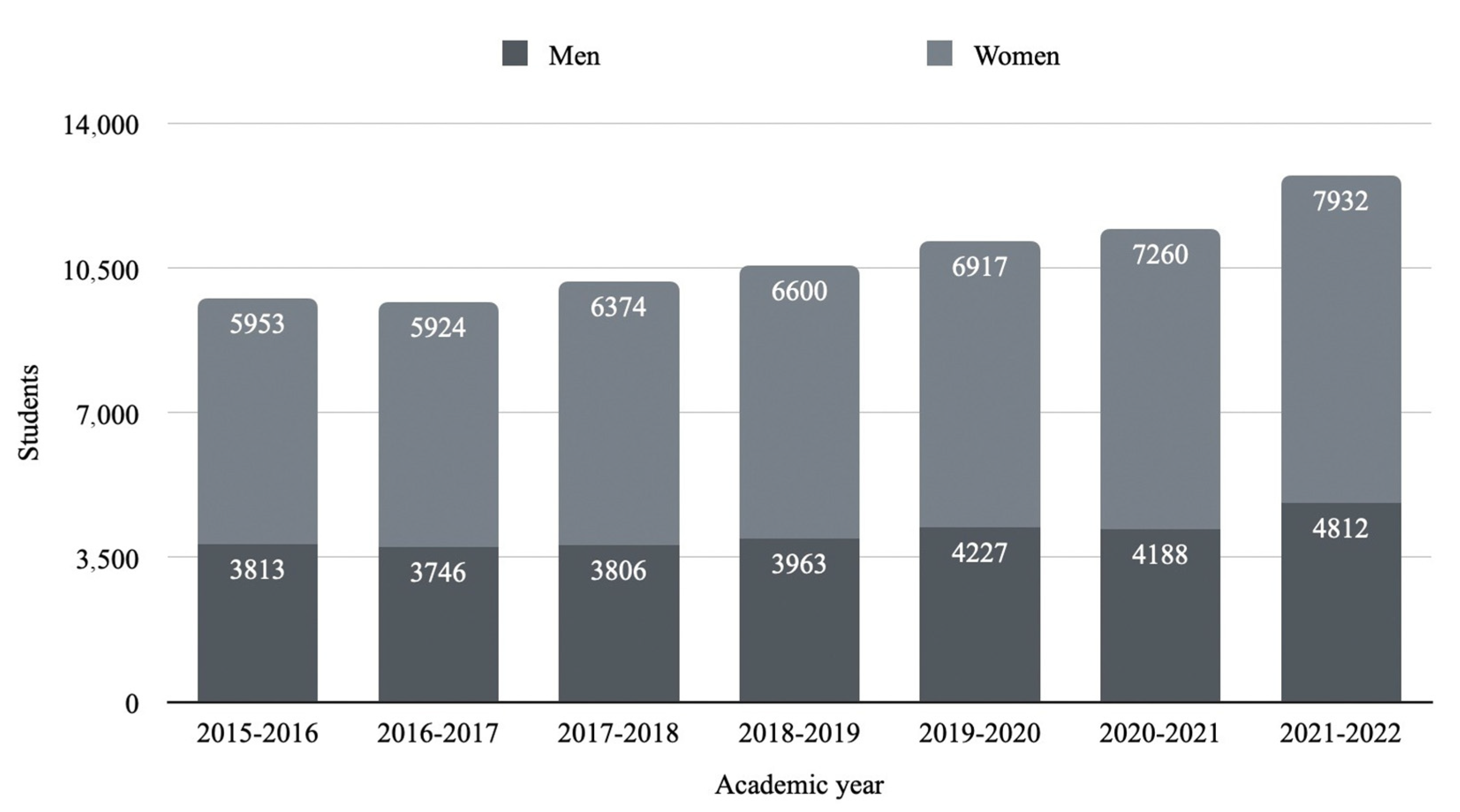 Education 13 01052 g001