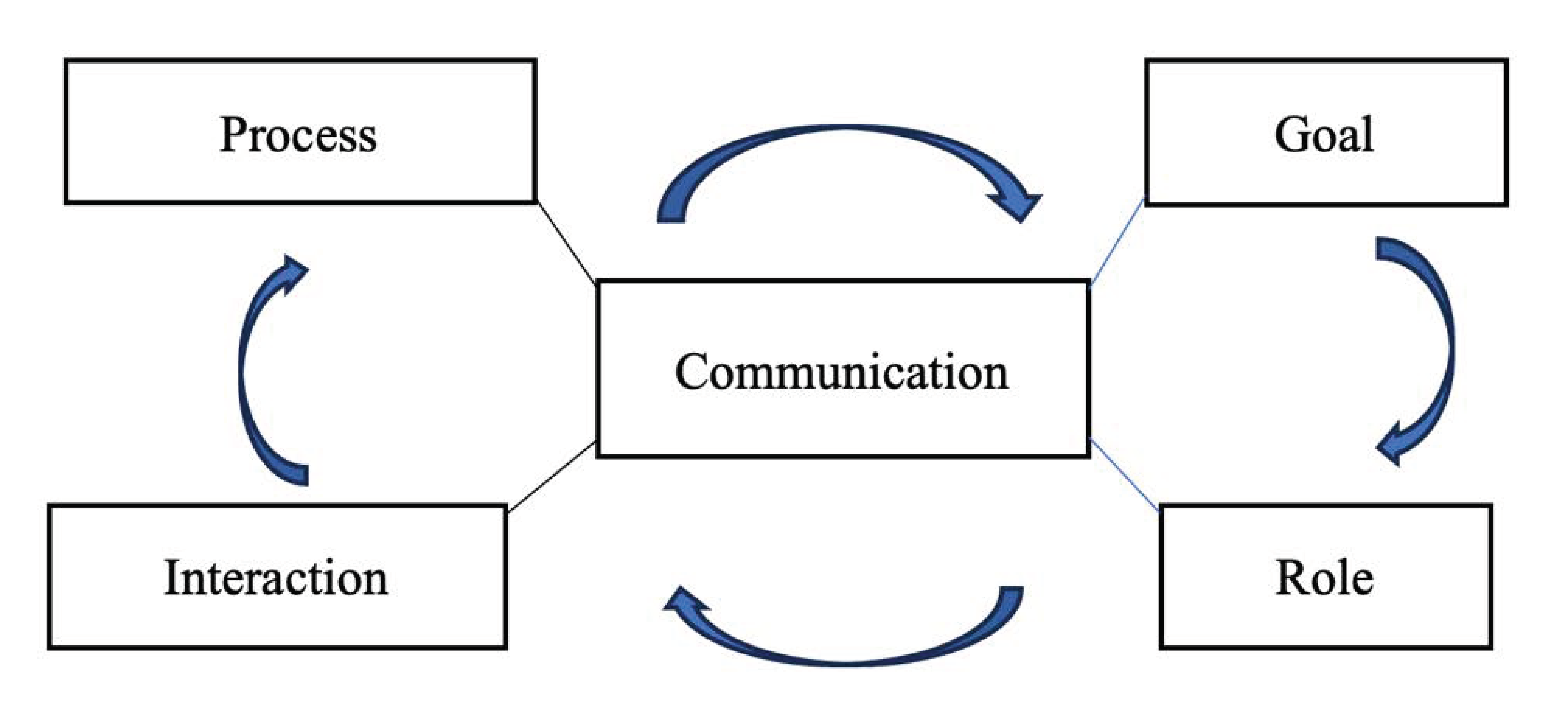 Education 13 01053 g001