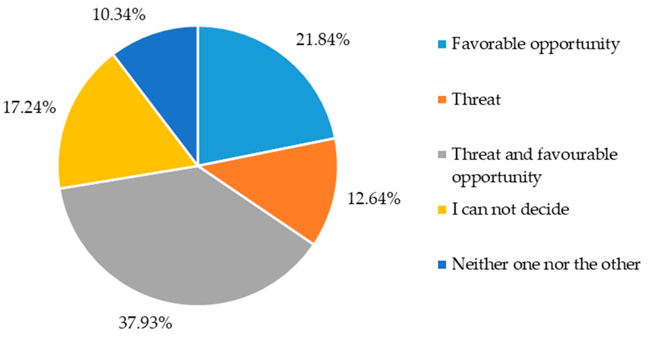 Education 13 01056 g003
