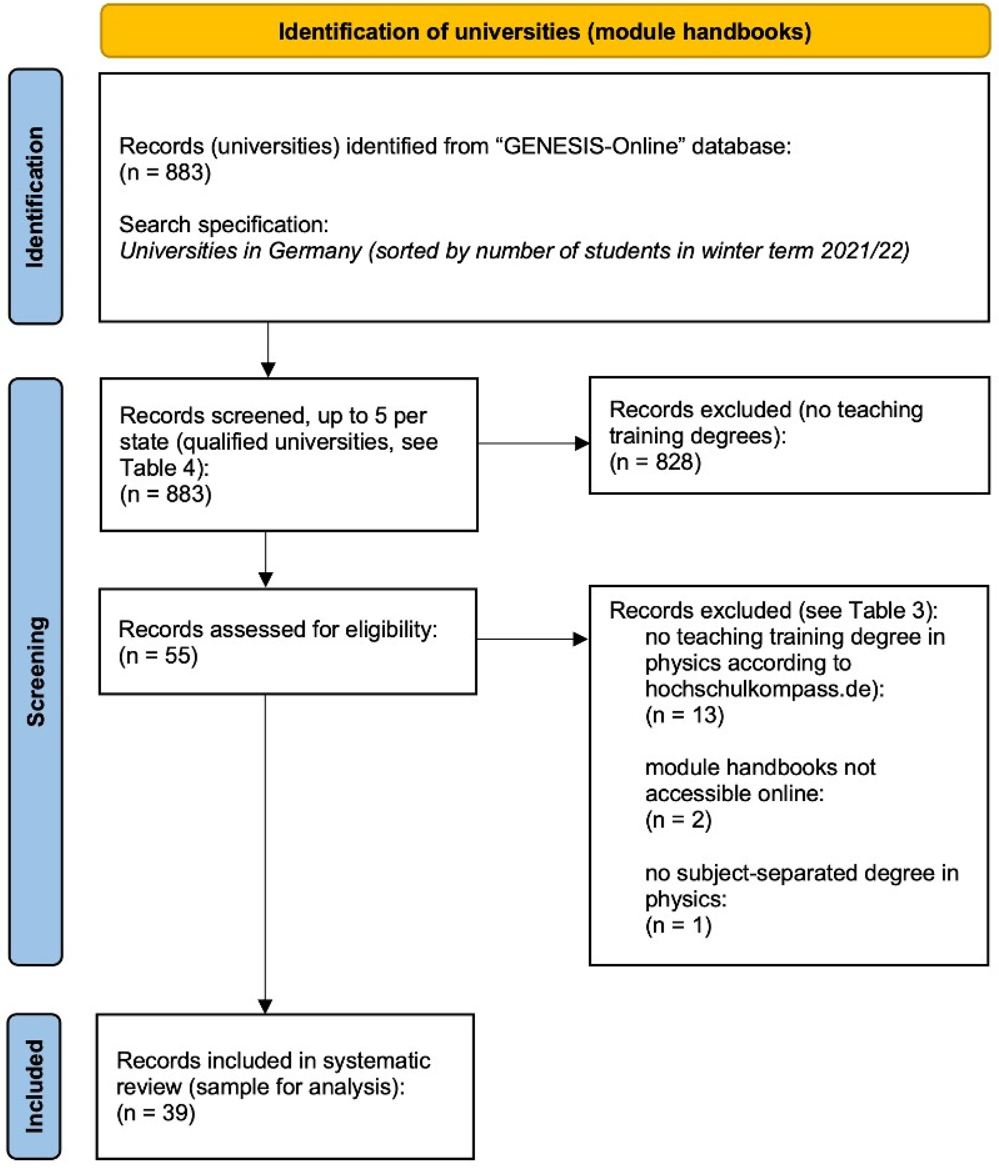 Education 13 01063 g002