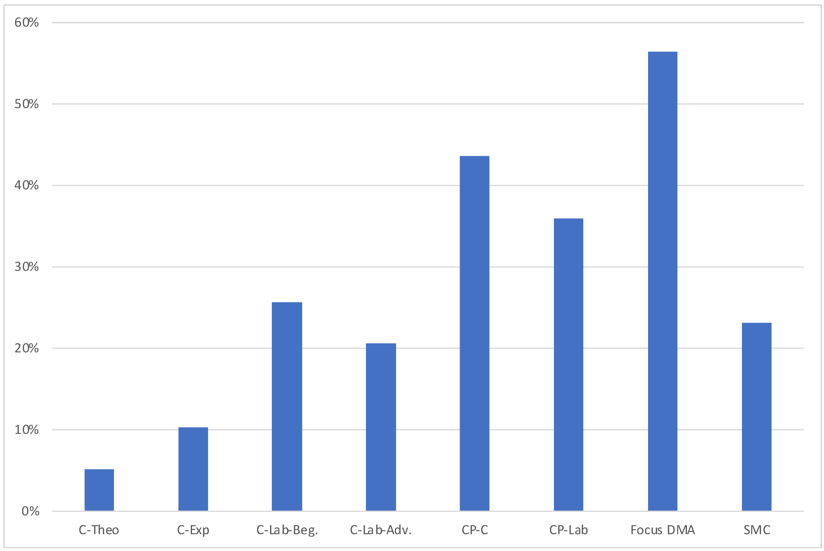 Education 13 01063 g003