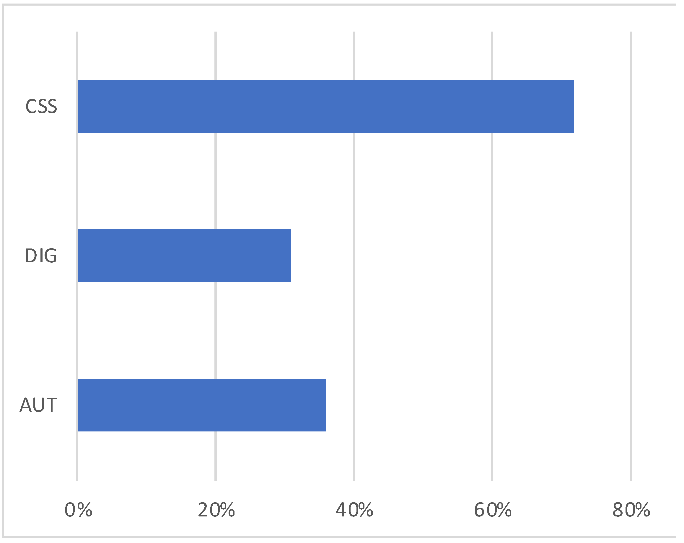 Education 13 01063 g005