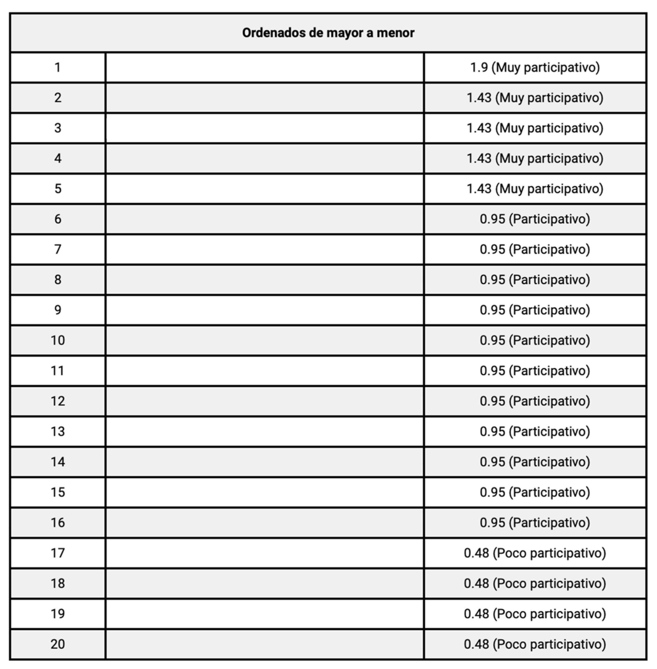 Education 13 01064 g006