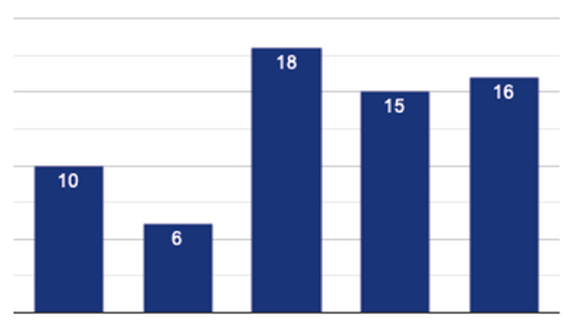 Education 13 01064 g007