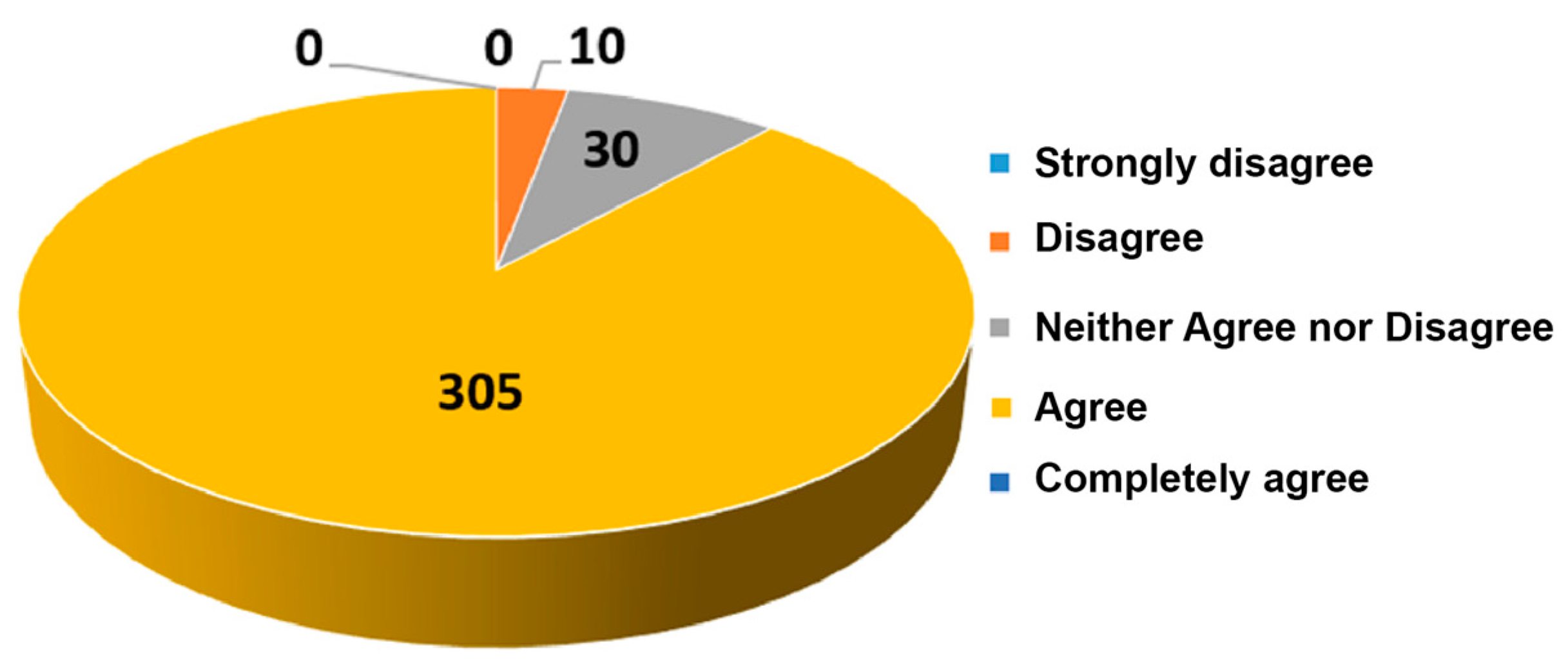 Education 13 01068 g001
