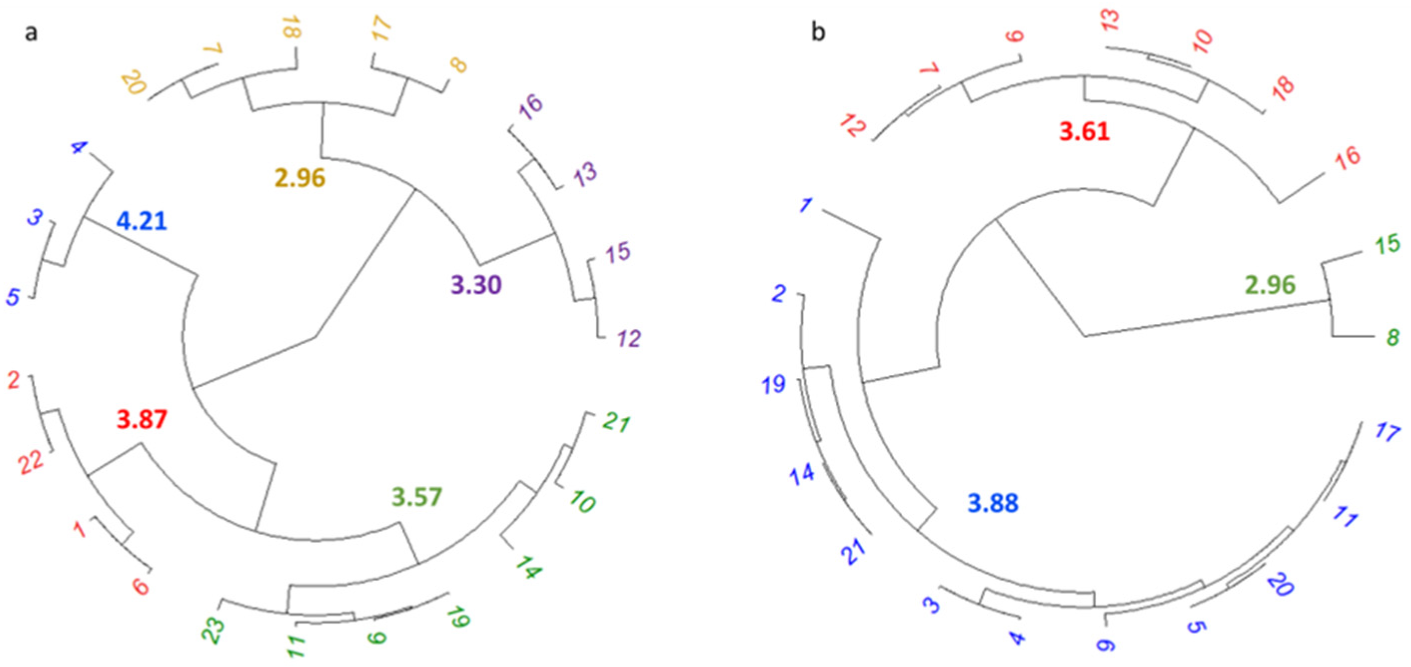 Education 13 01081 g003