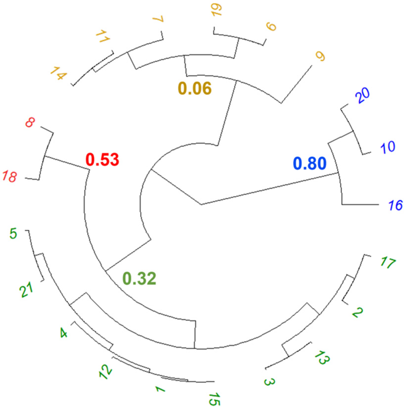 Education 13 01081 g004