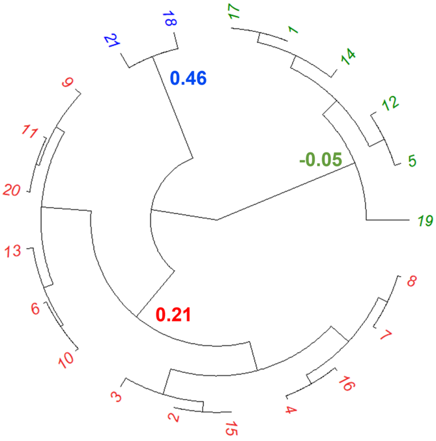 Education 13 01081 g005