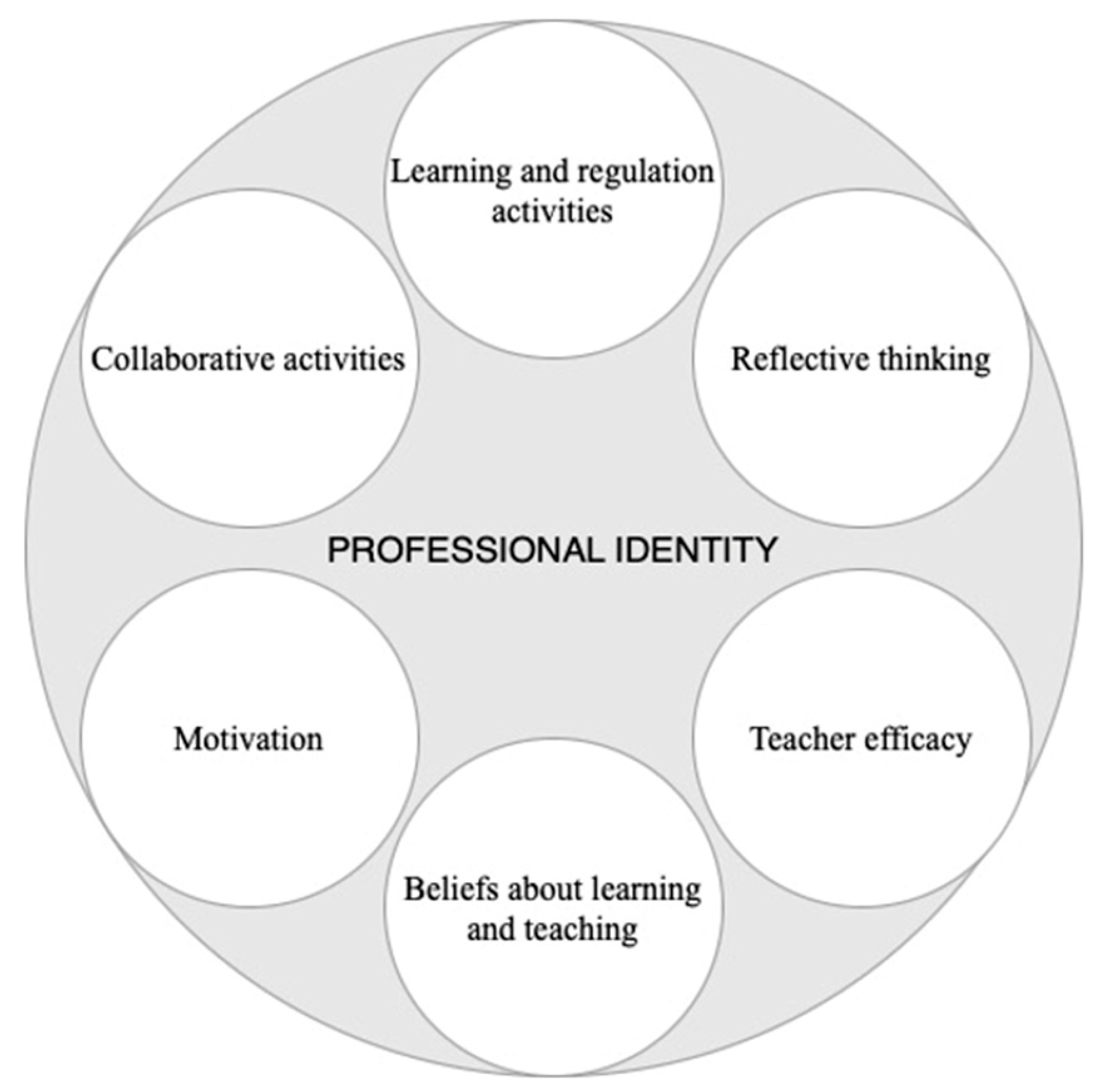 Education 13 01087 g001