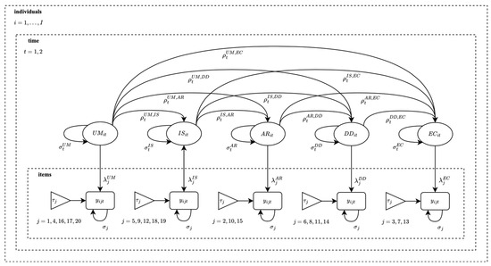 Education 13 01087 g0a1