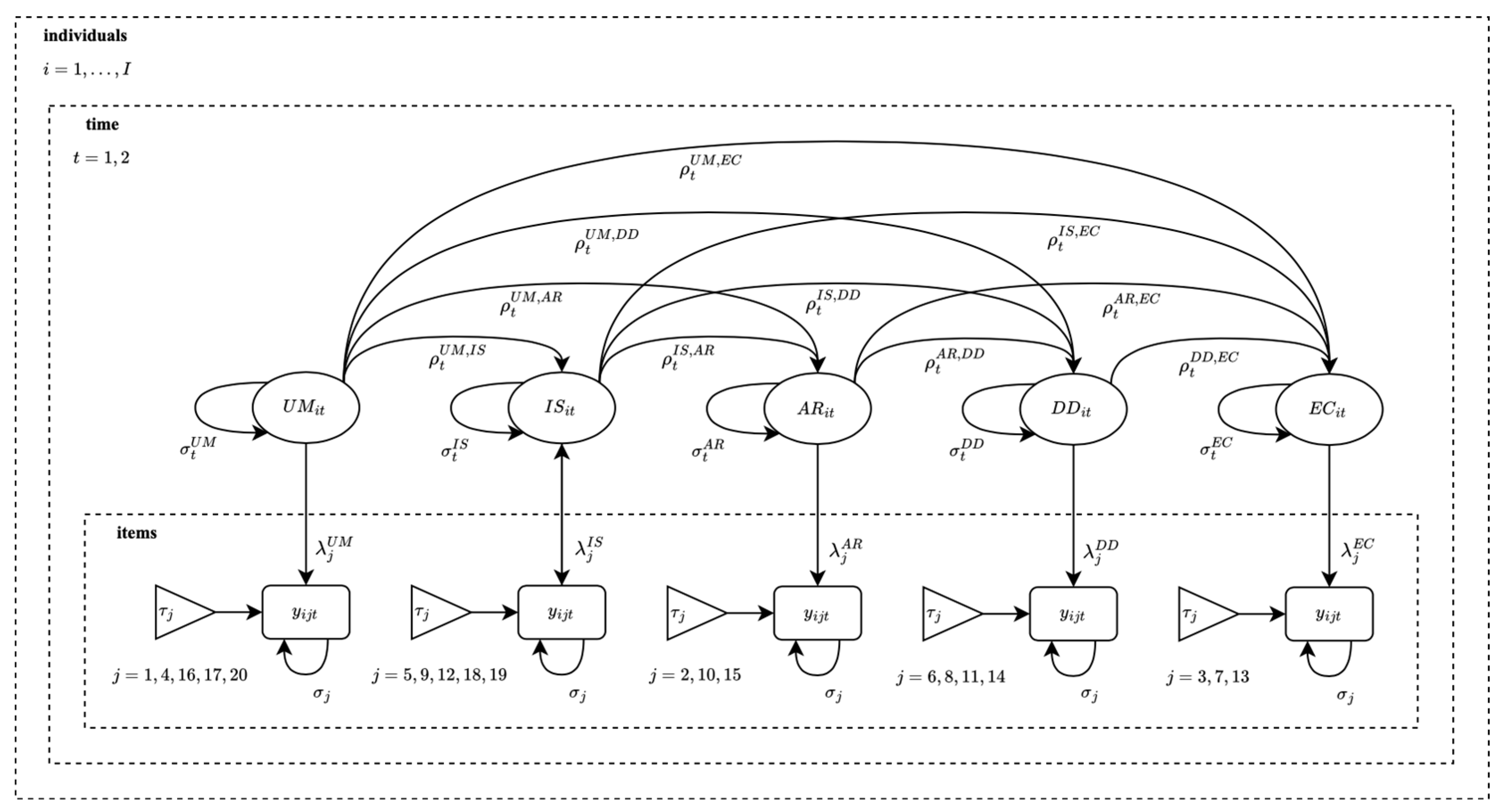 Education 13 01087 g0a1