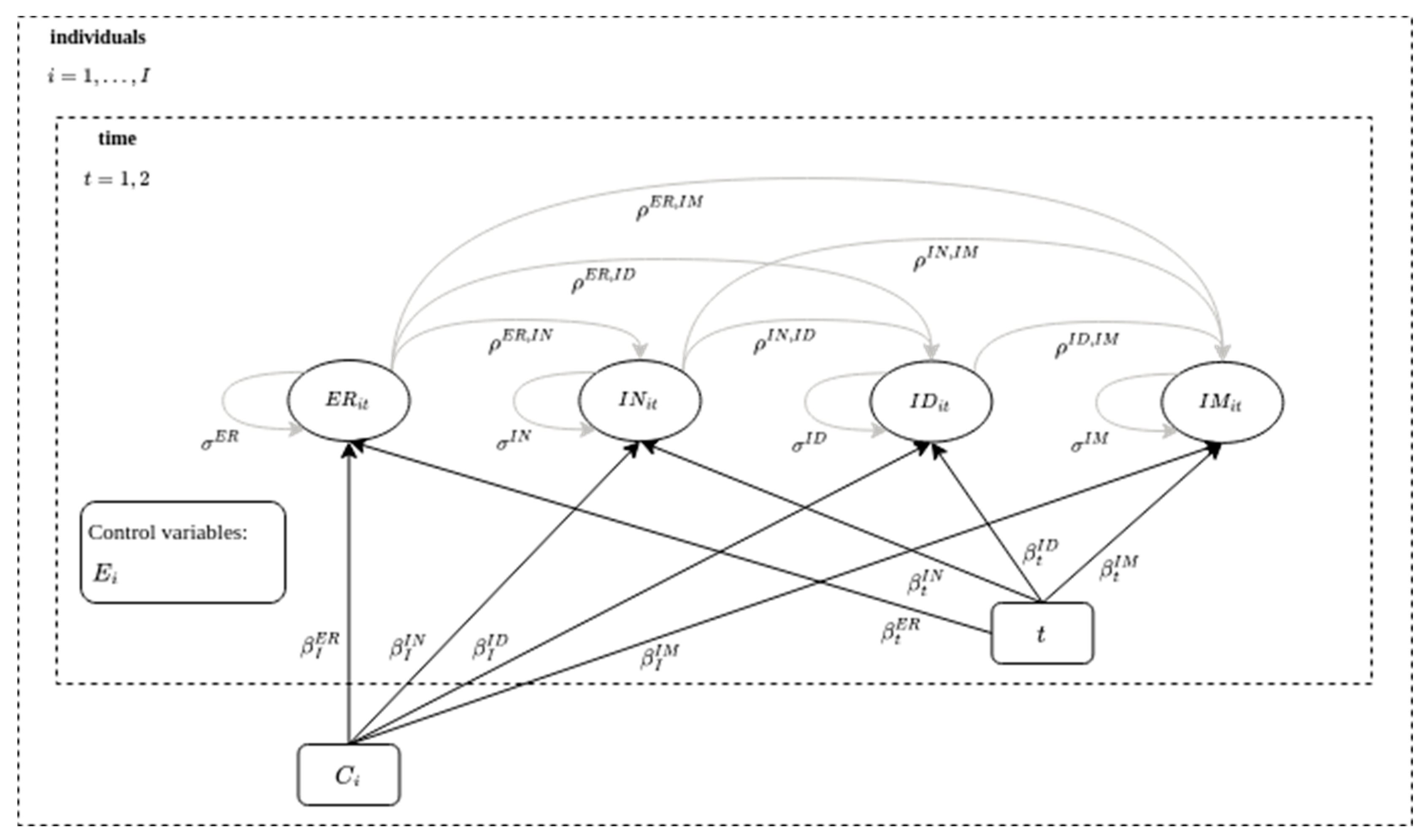 Education 13 01087 g0a10