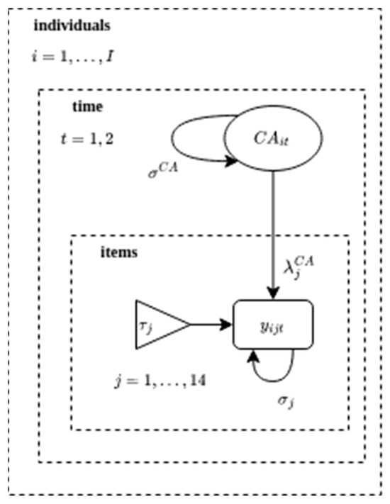 Education 13 01087 g0a11