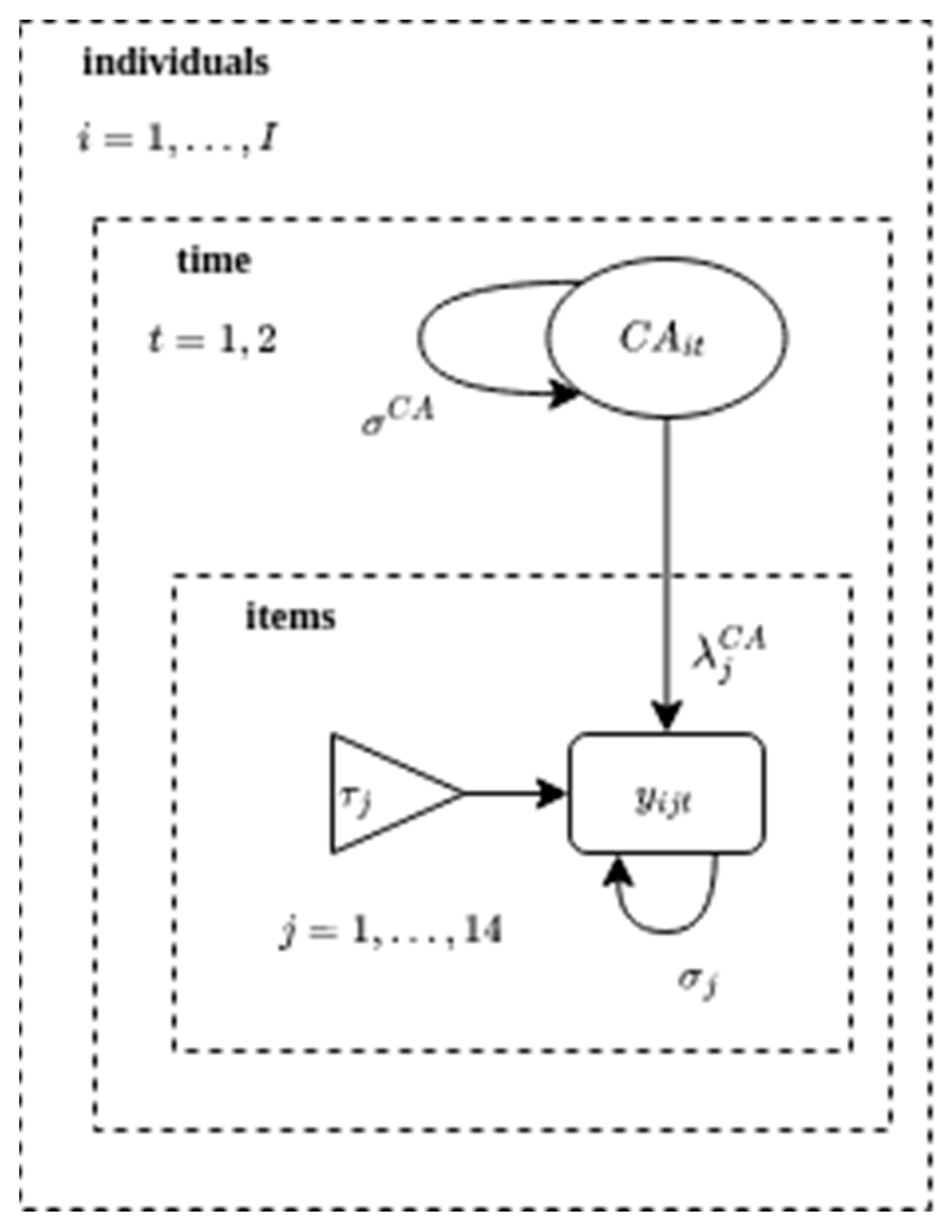 Education 13 01087 g0a11