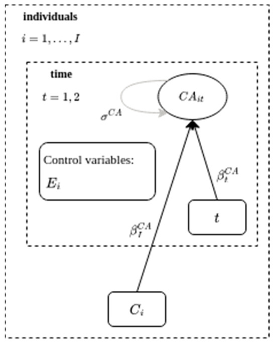 Education 13 01087 g0a12