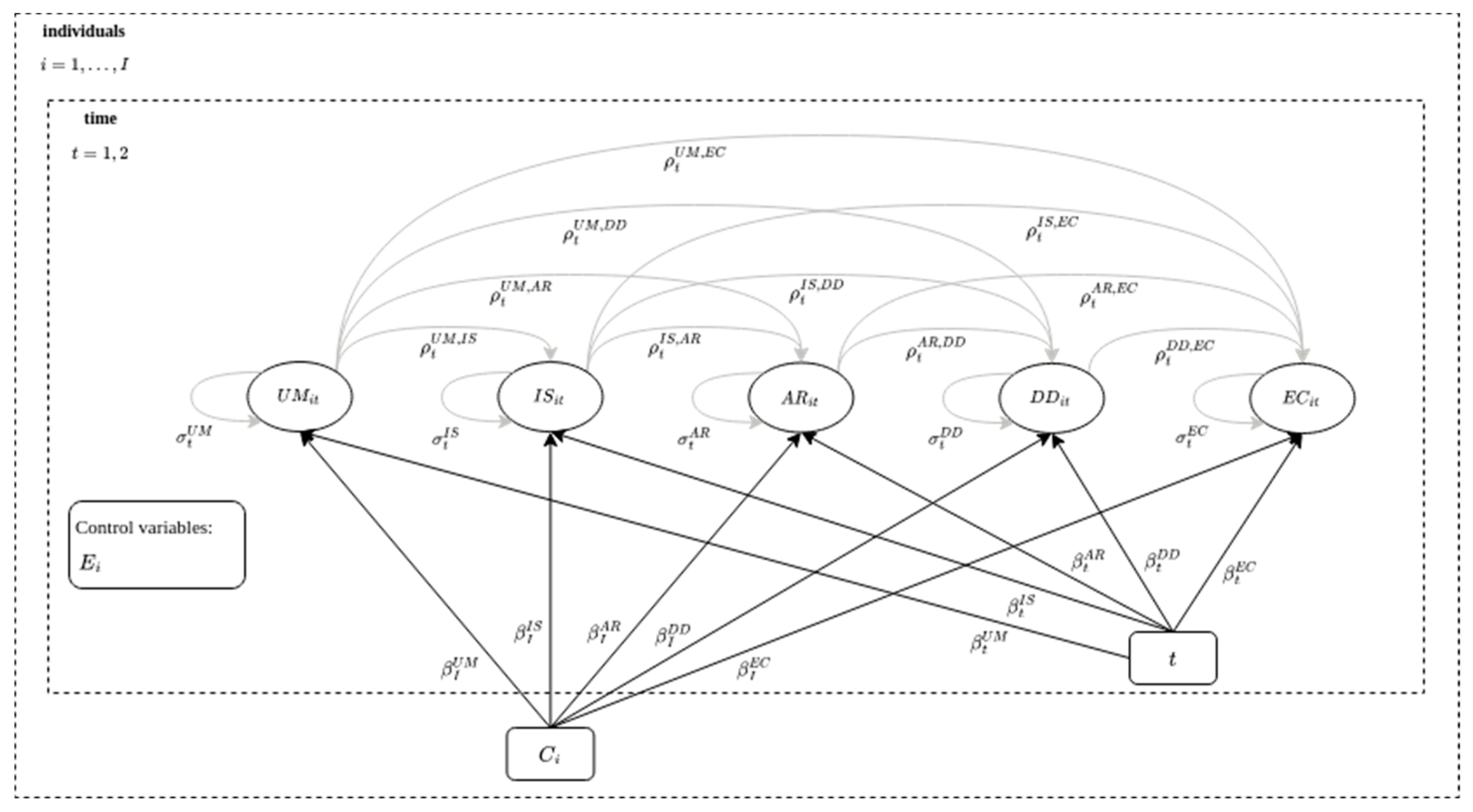 Education 13 01087 g0a2
