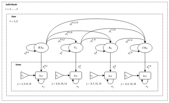 Education 13 01087 g0a3