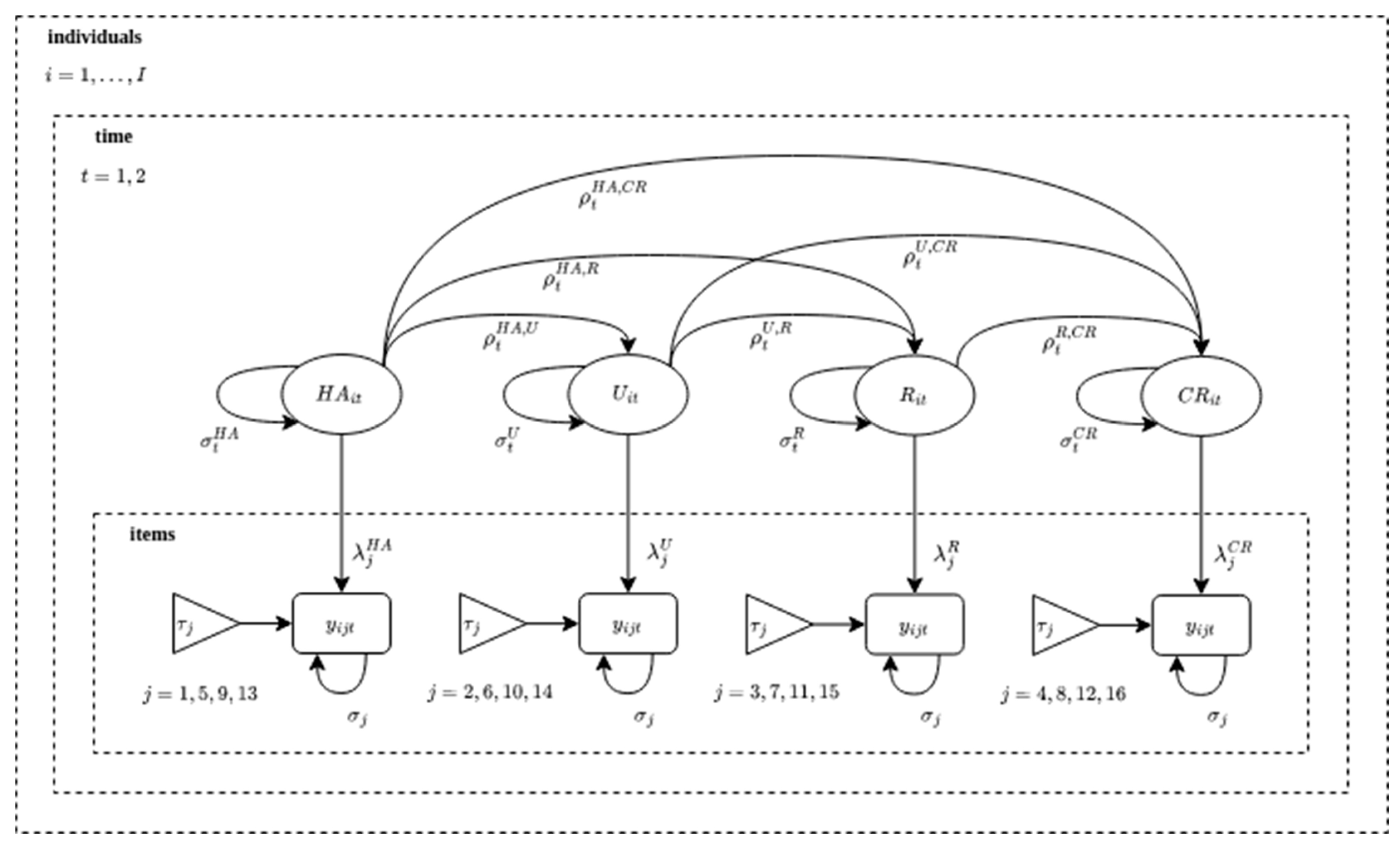 Education 13 01087 g0a3