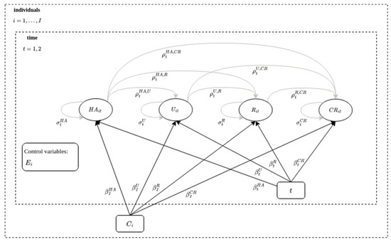 Education 13 01087 g0a4