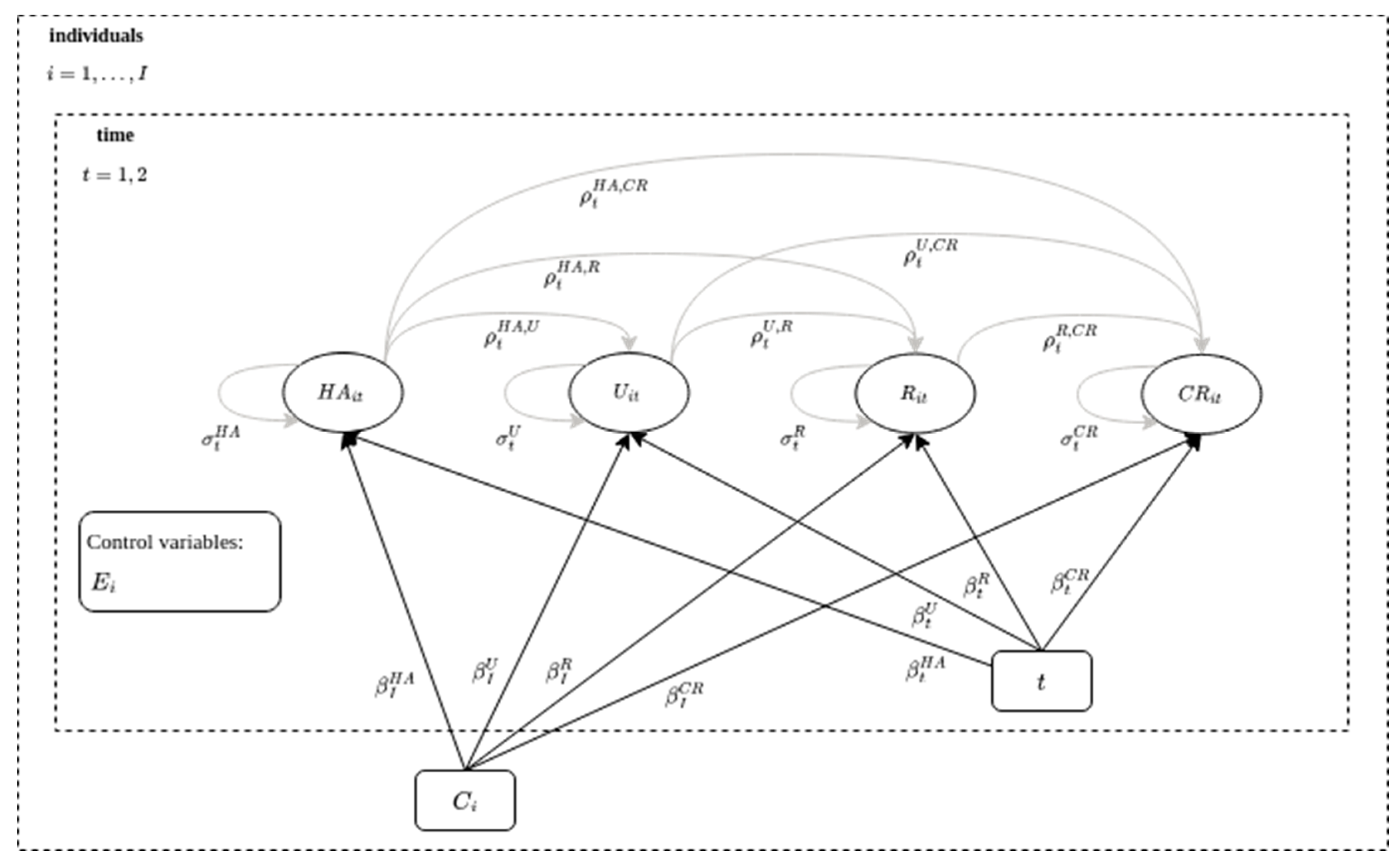 Education 13 01087 g0a4