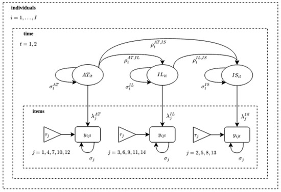 Education 13 01087 g0a5