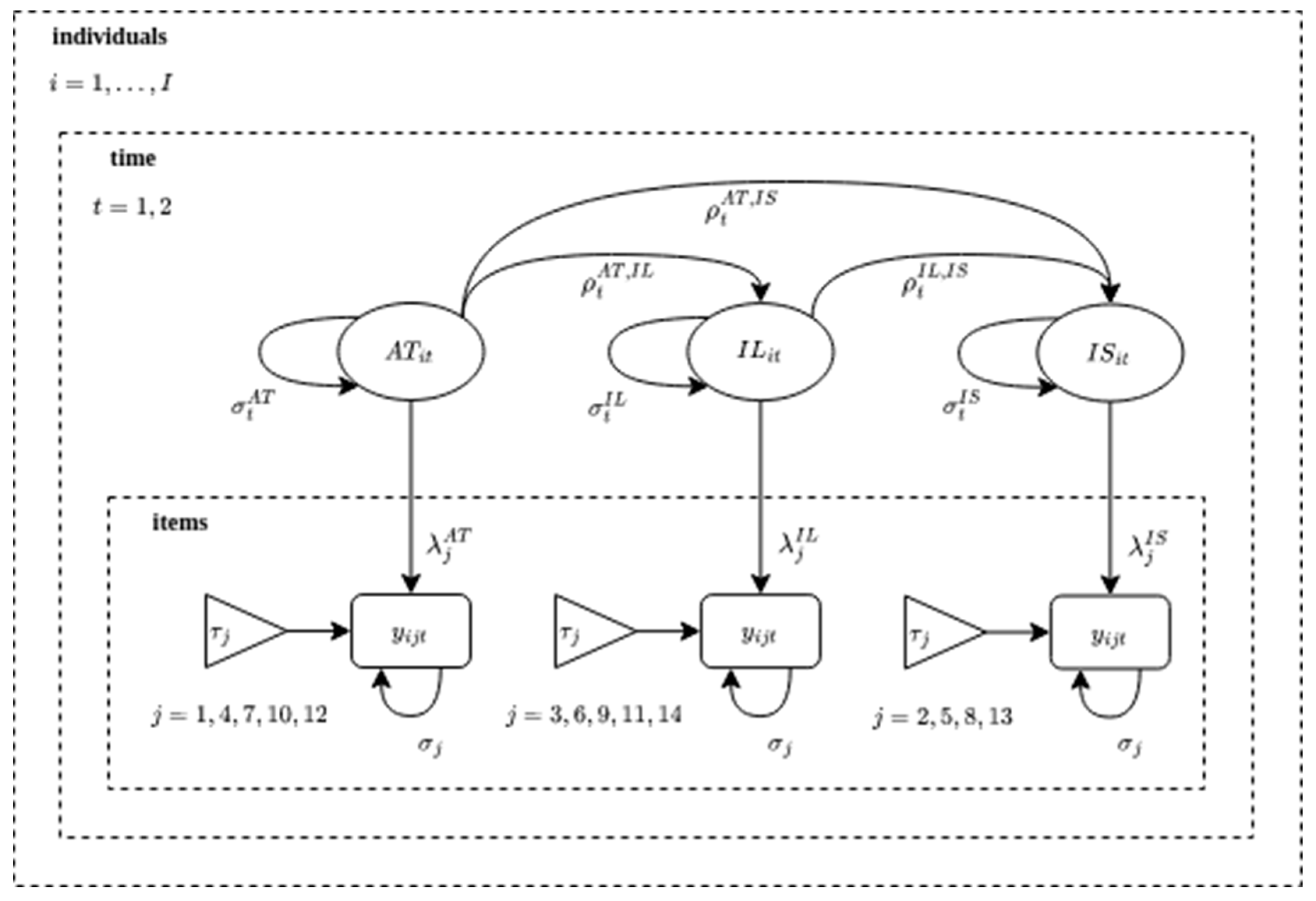 Education 13 01087 g0a5