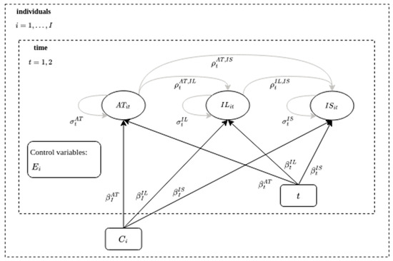 Education 13 01087 g0a6