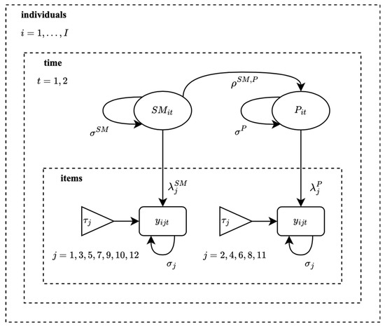 Education 13 01087 g0a7
