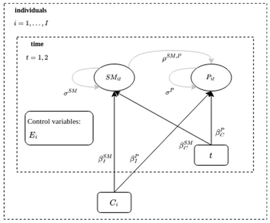 Education 13 01087 g0a8